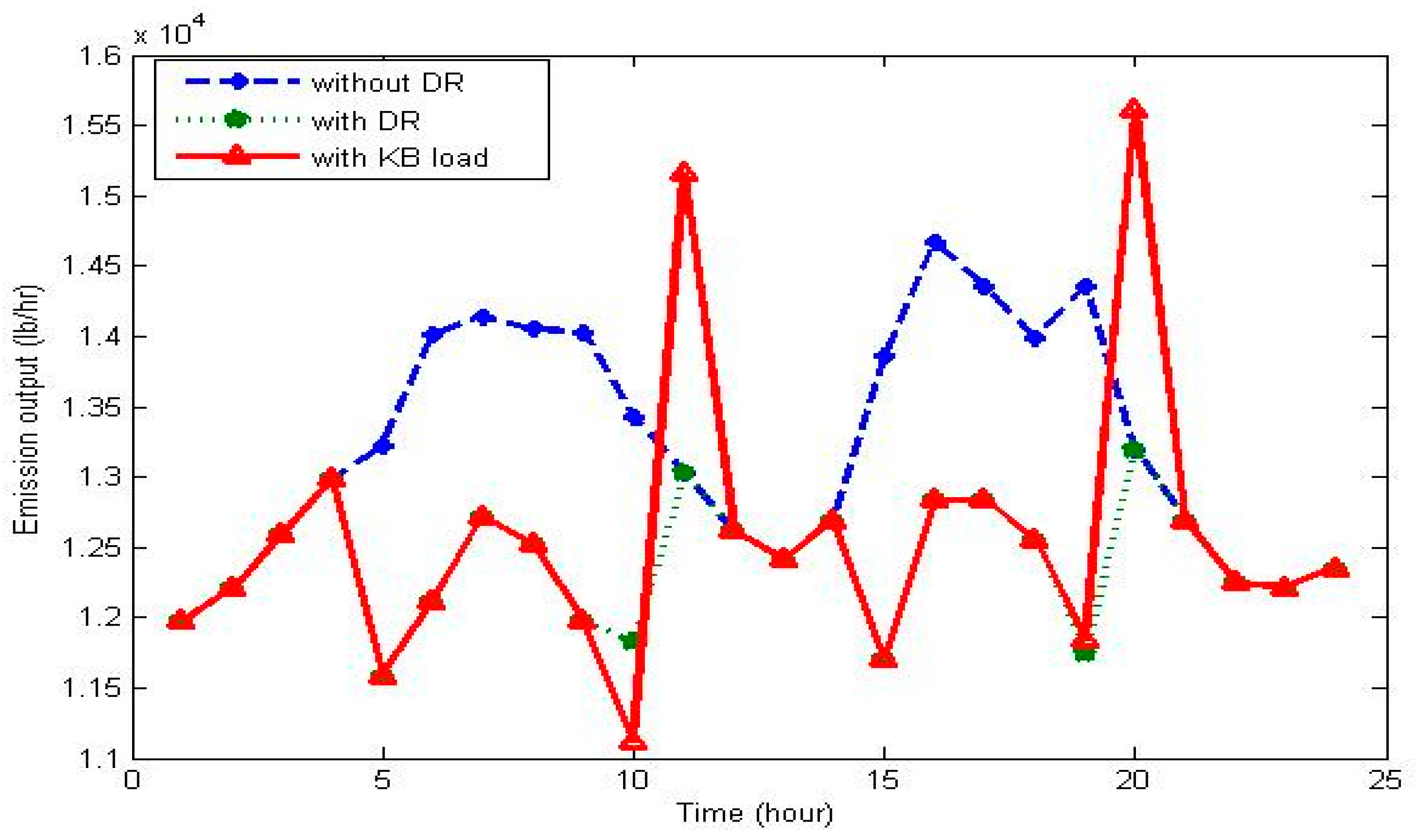 Applsci 07 01127 g006