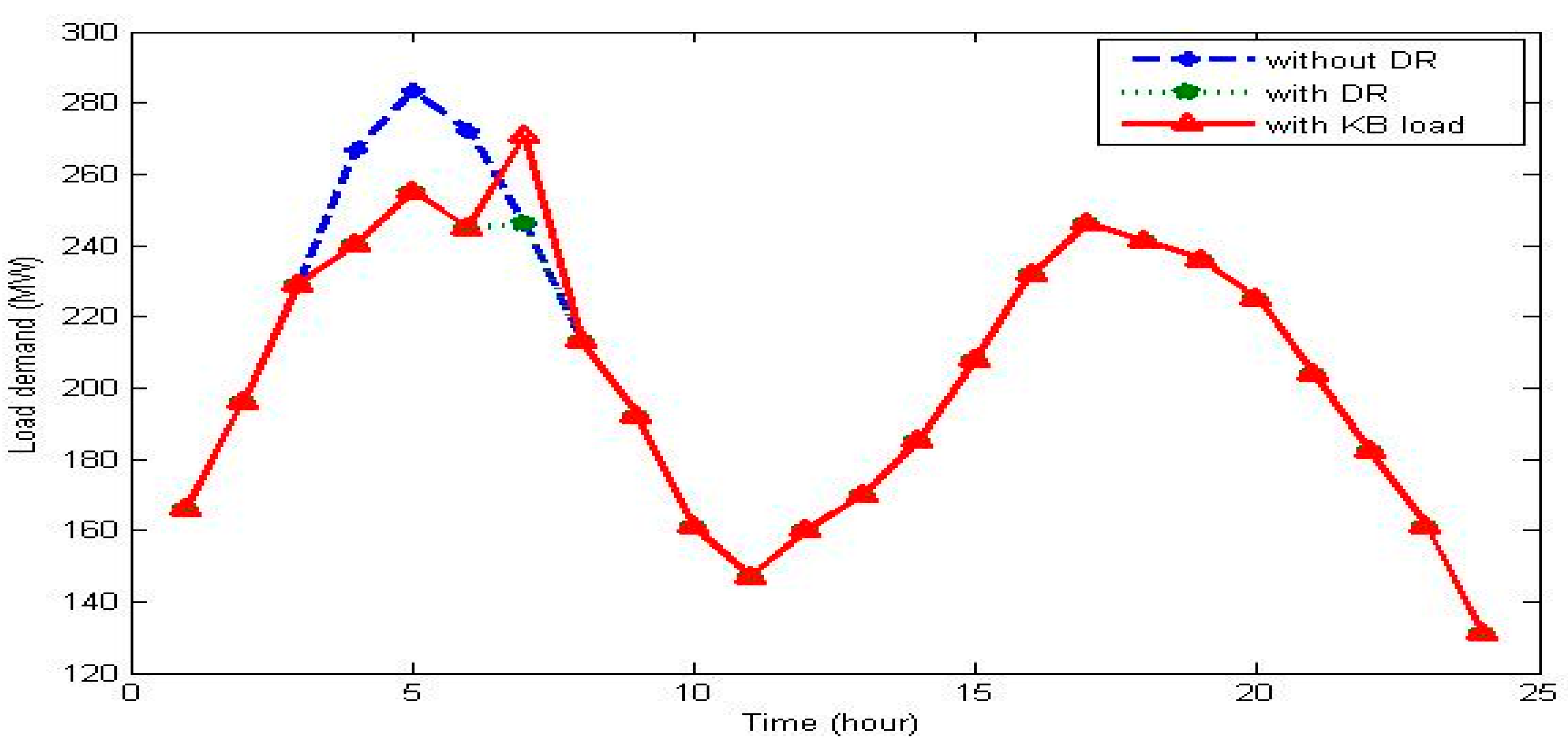 Applsci 07 01127 g007
