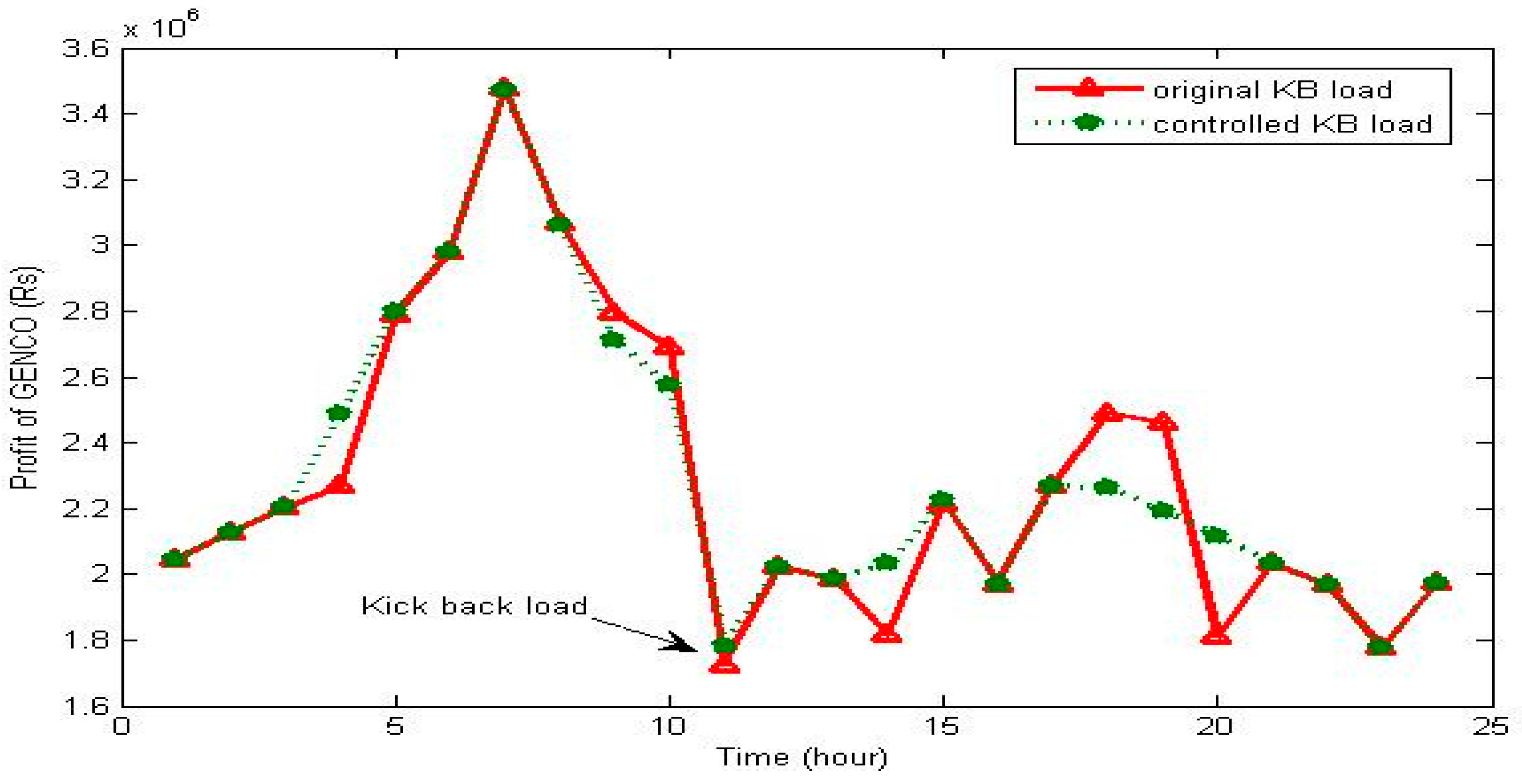 Applsci 07 01127 g009