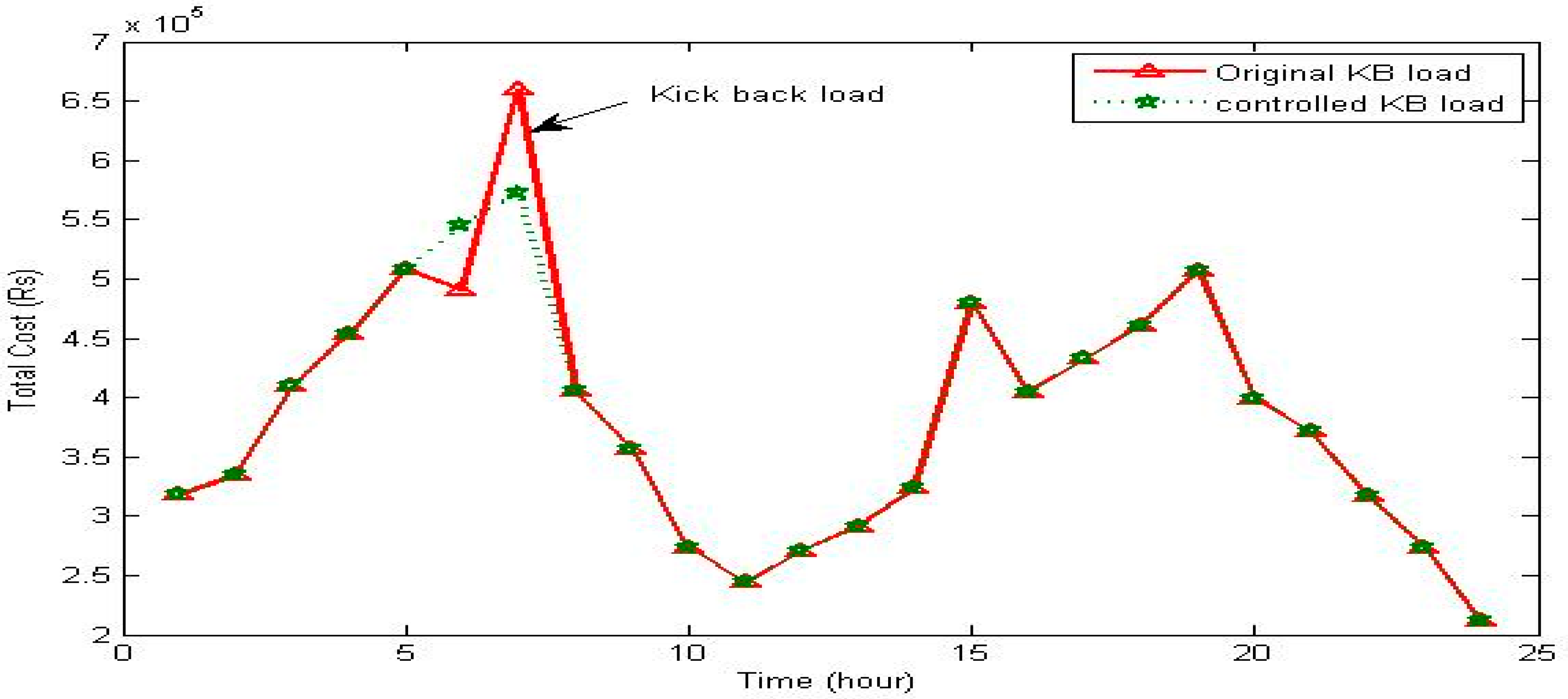 Applsci 07 01127 g011