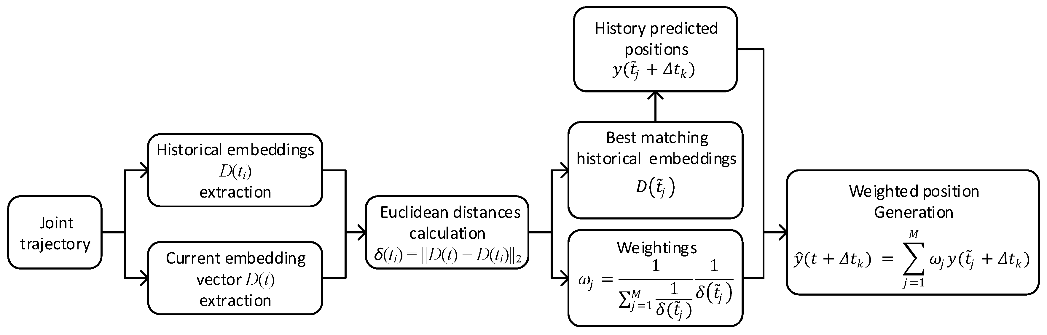 Applsci 07 01130 g002 Applsci 07 01130 g002