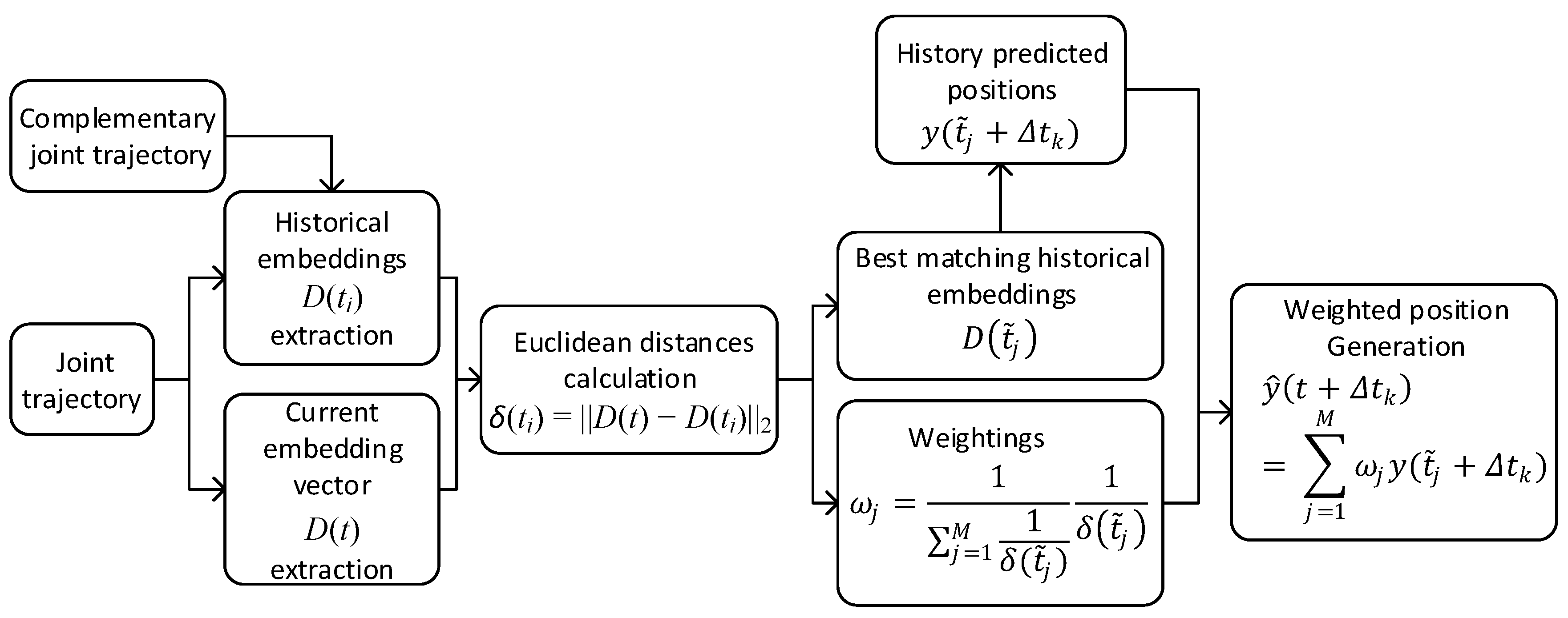 Applsci 07 01130 g004 Applsci 07 01130 g004