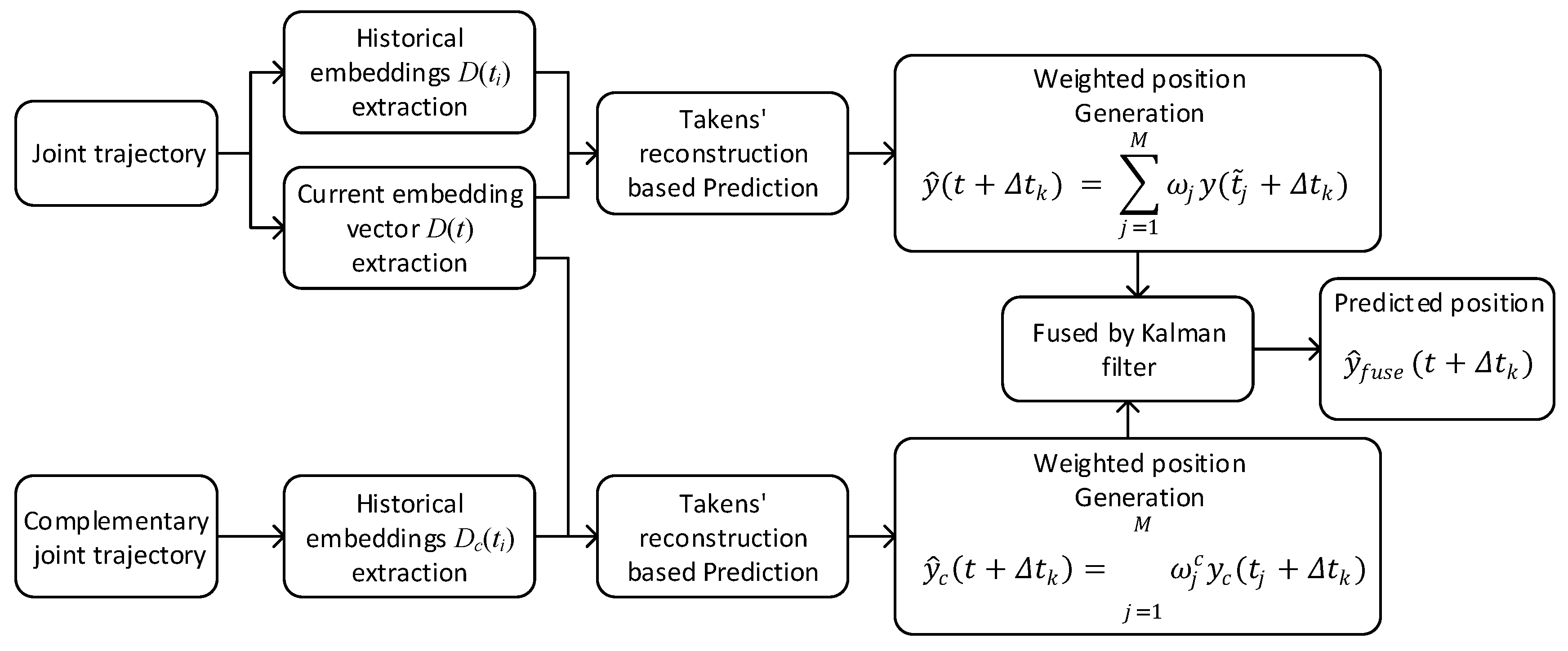 Applsci 07 01130 g005 Applsci 07 01130 g005