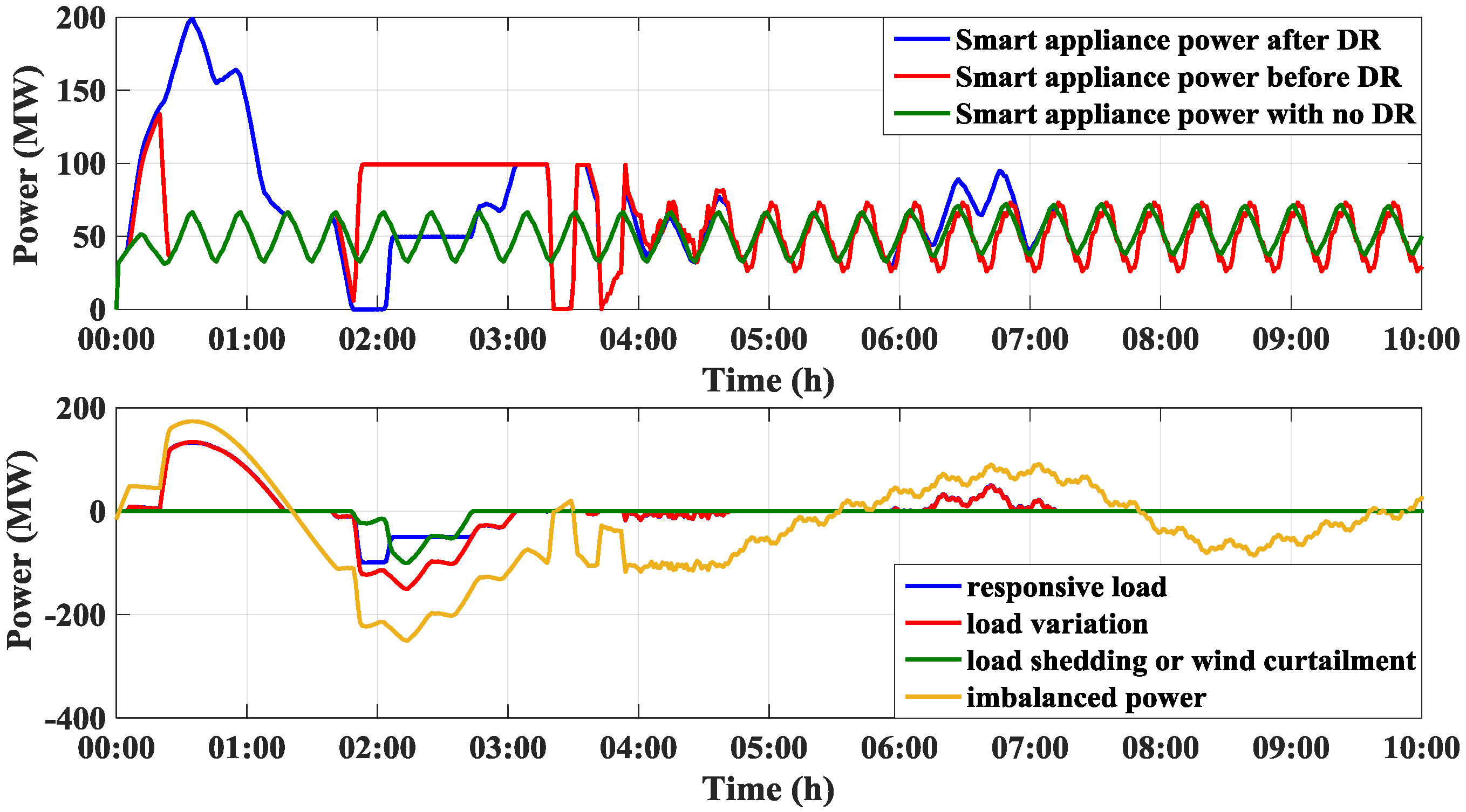 Applsci 07 01132 g009