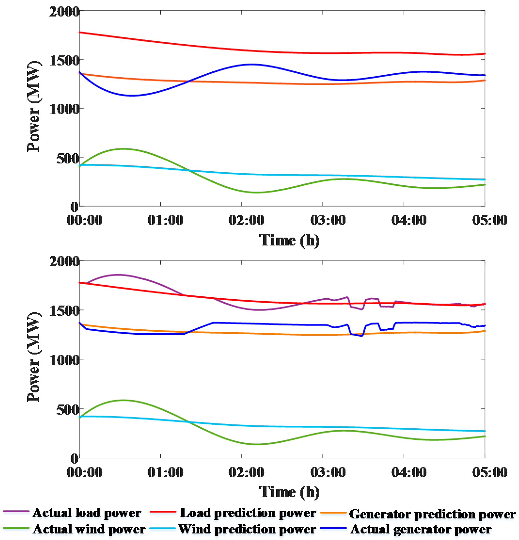 Applsci 07 01132 g011