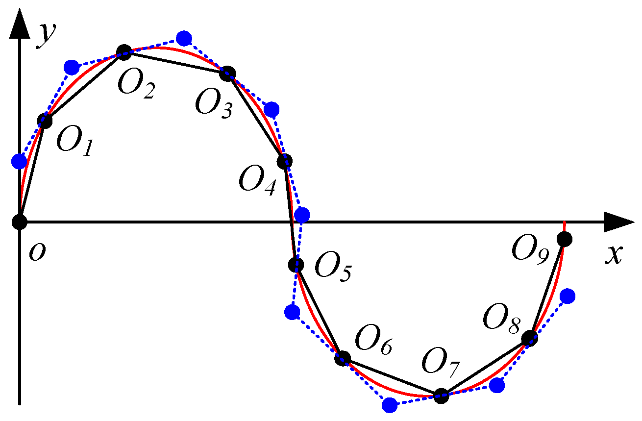 Applsci 07 01133 g003 Applsci 07 01133 g003