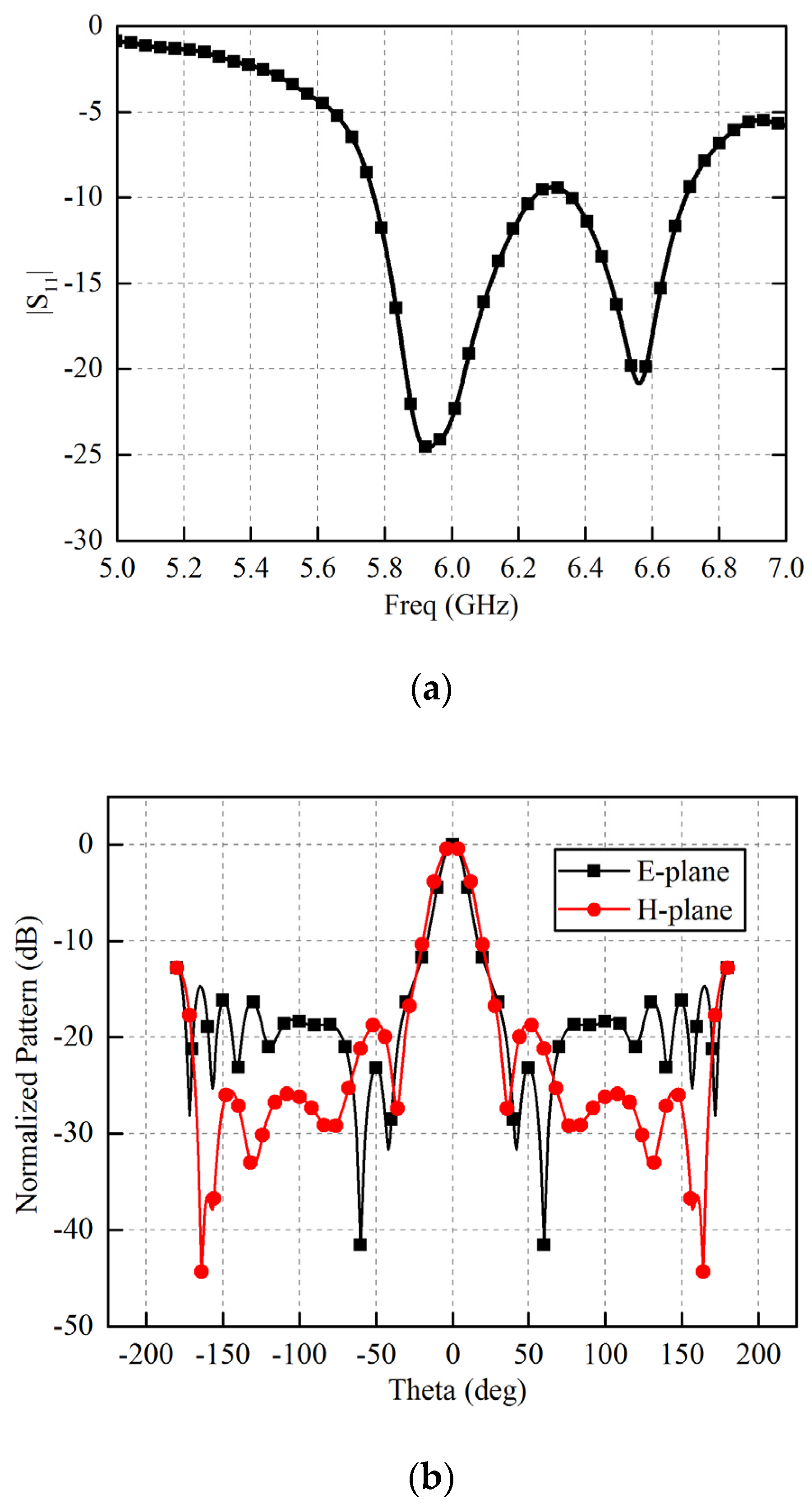 Applsci 07 01134 g006
