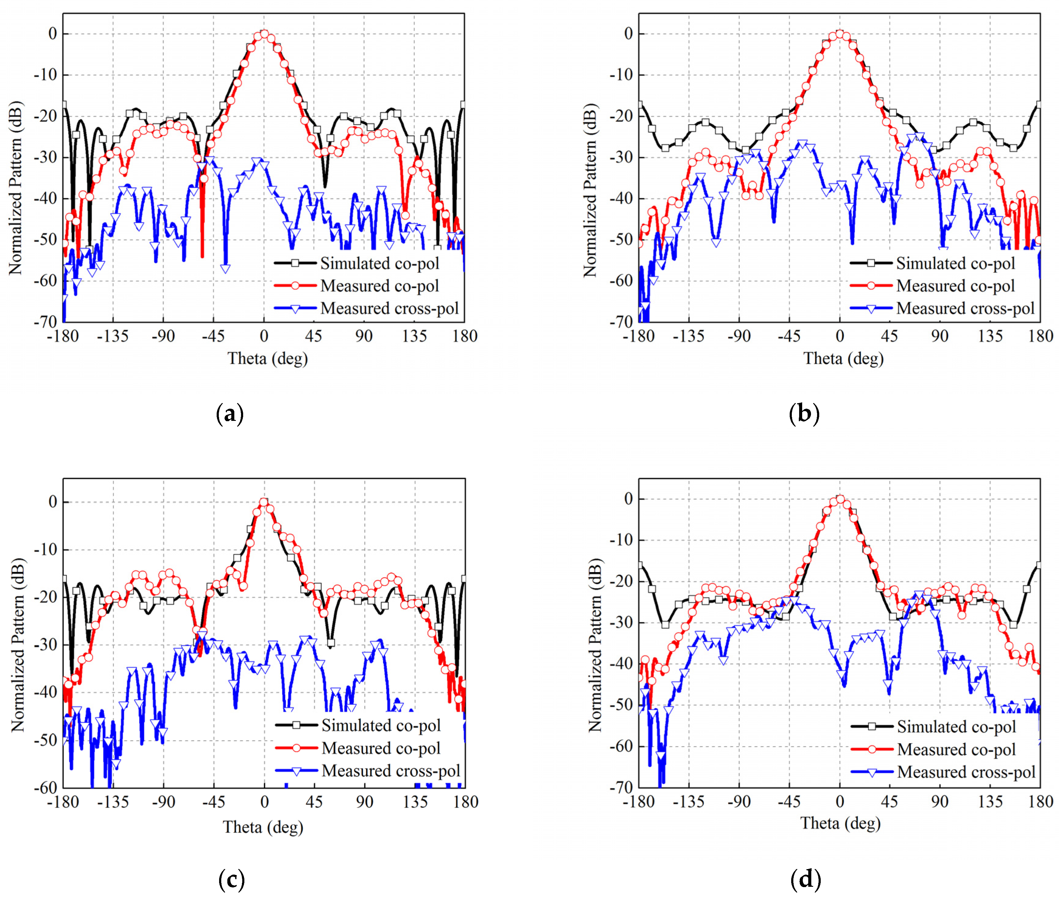 Applsci 07 01134 g010a