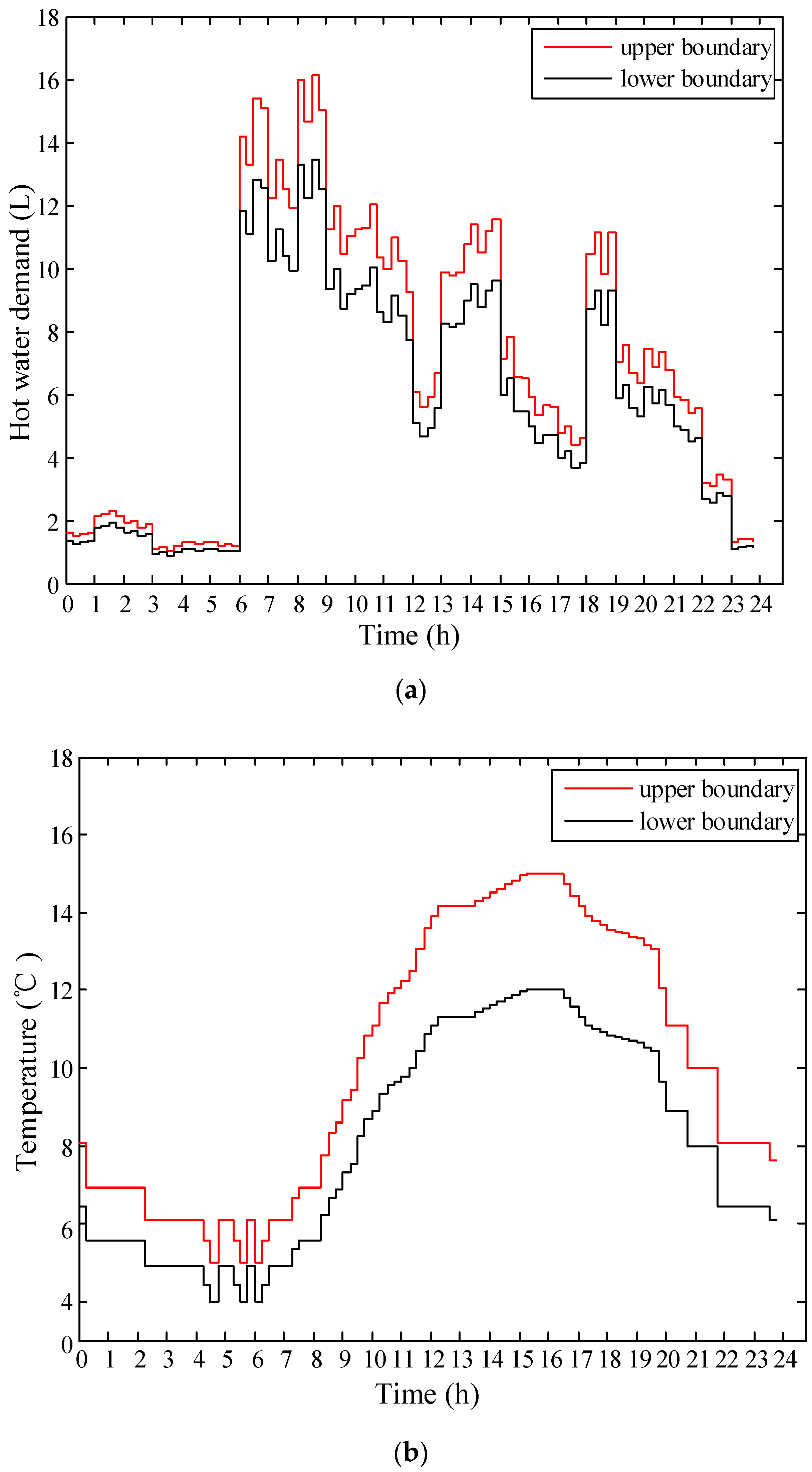 Applsci 07 01136 g003