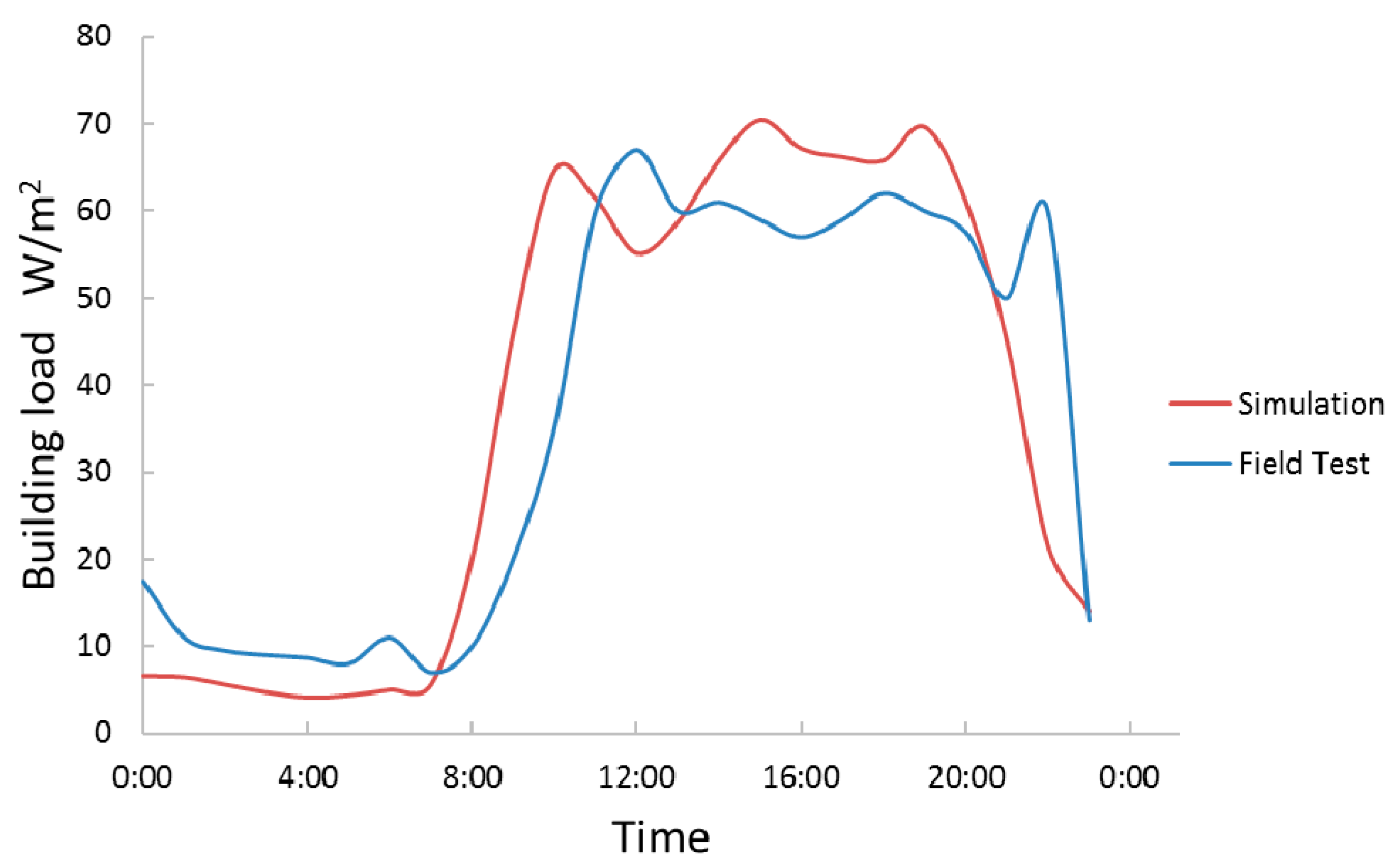 Applsci 07 01139 g005