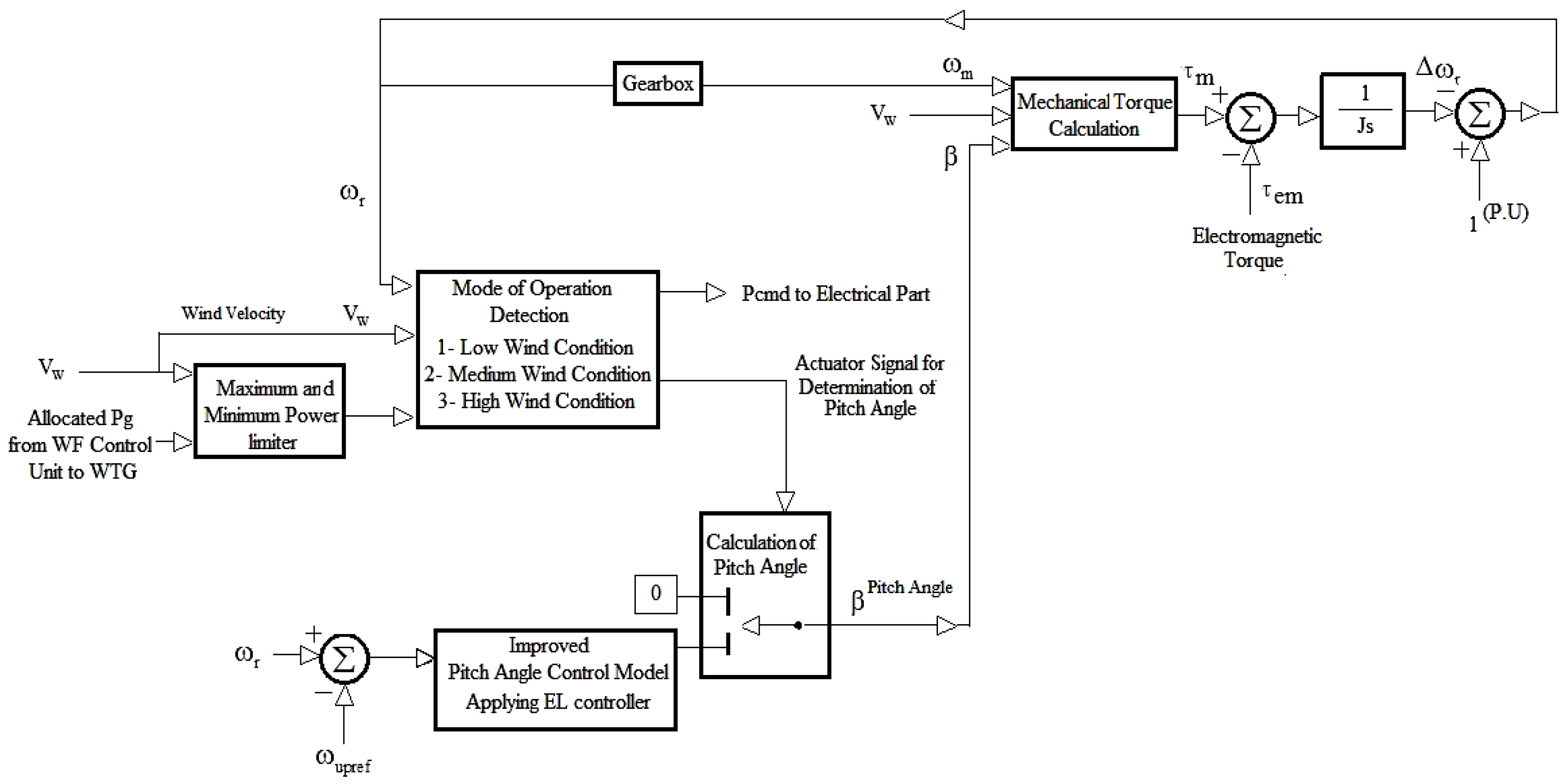 Applsci 07 01140 g002