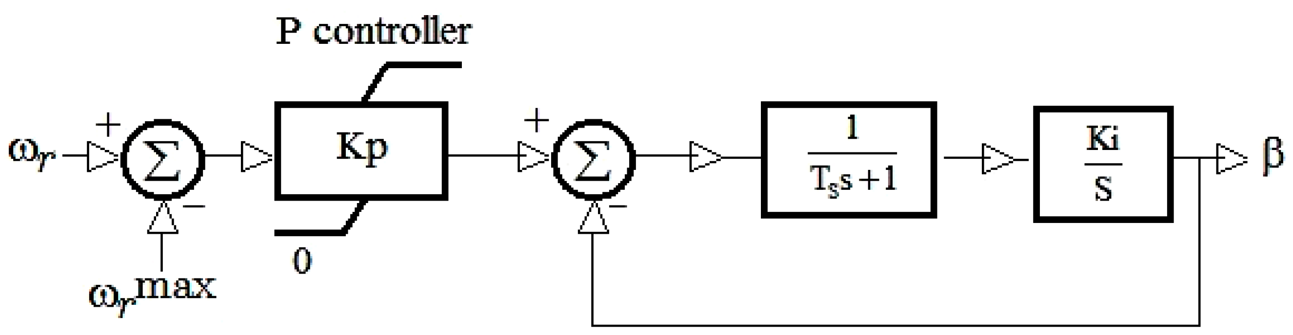 Applsci 07 01140 g003