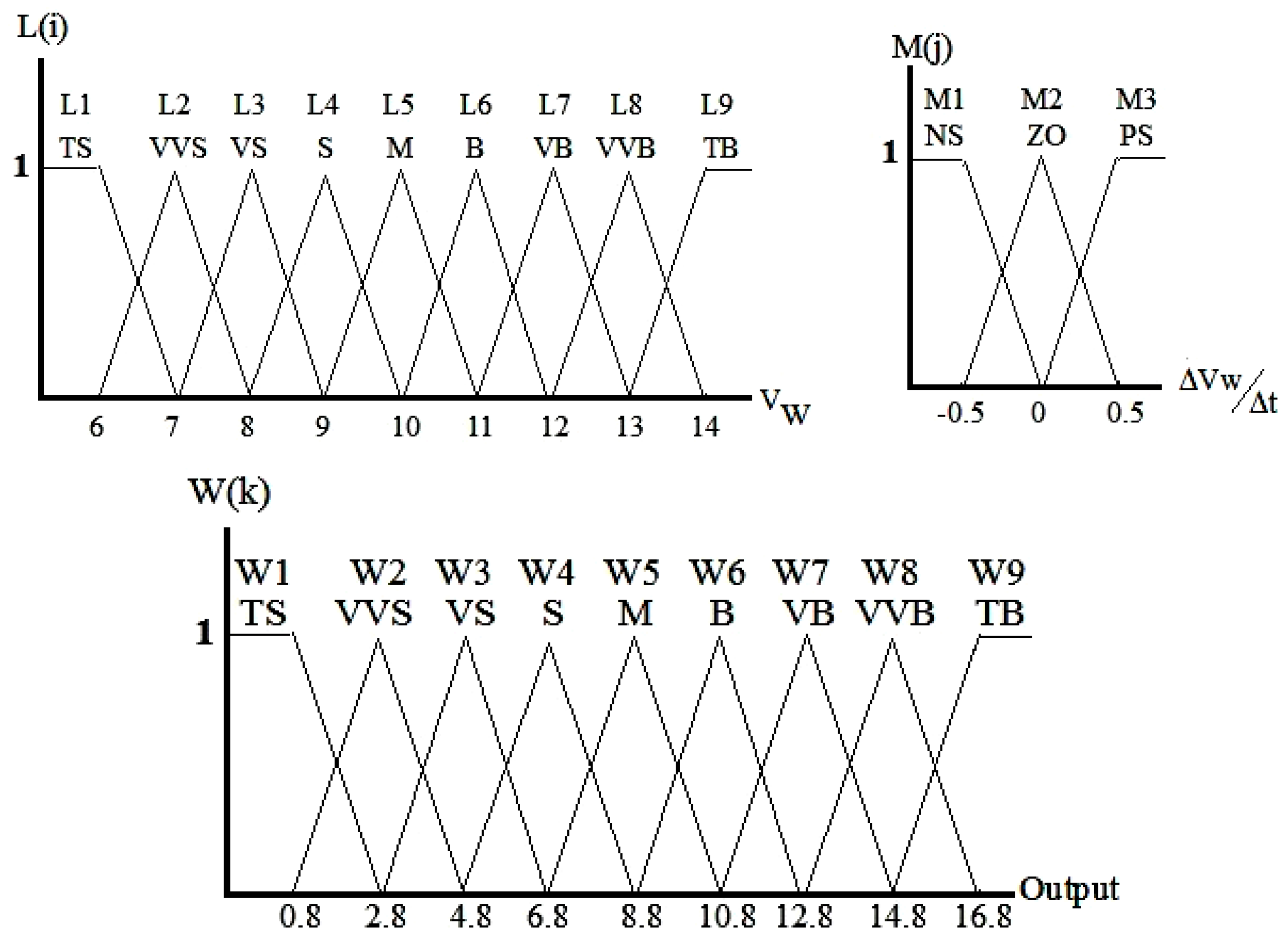 Applsci 07 01140 g004