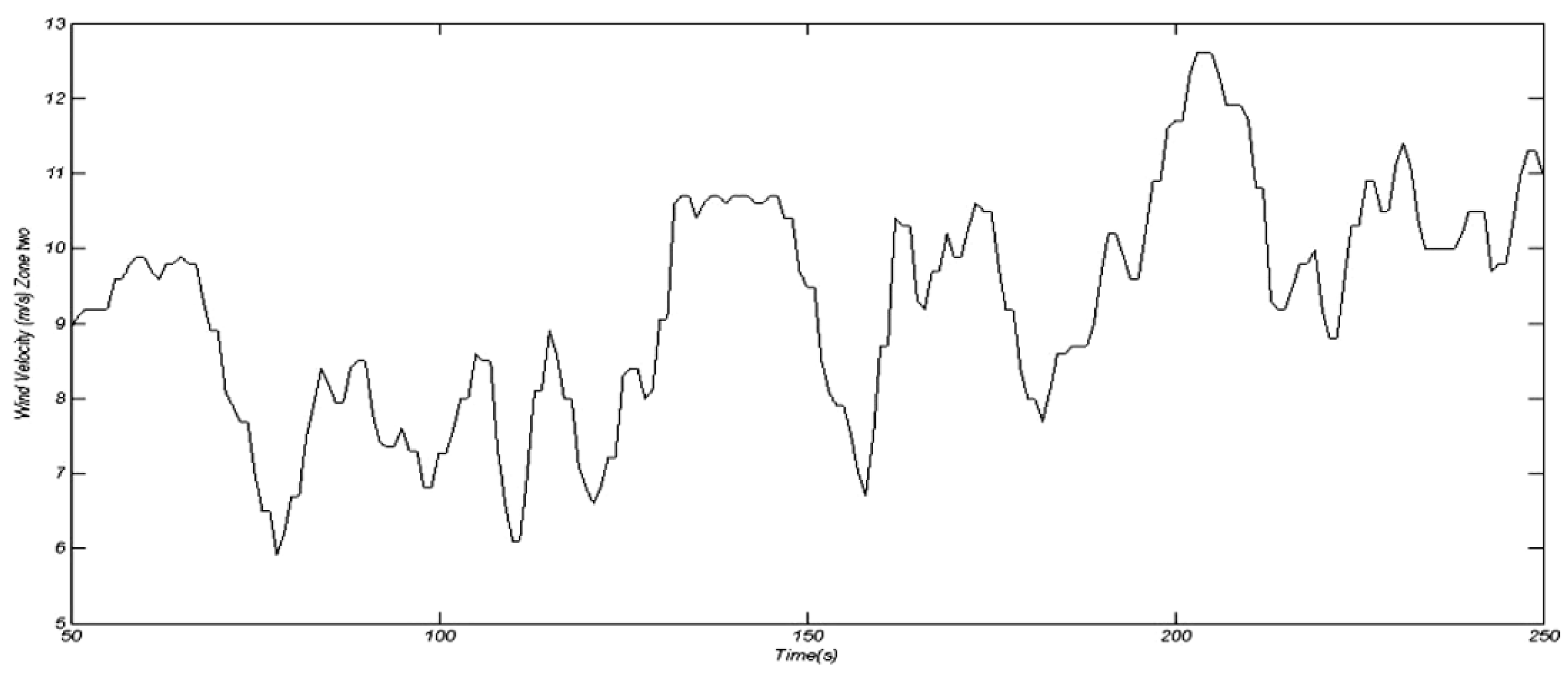 Applsci 07 01140 g008