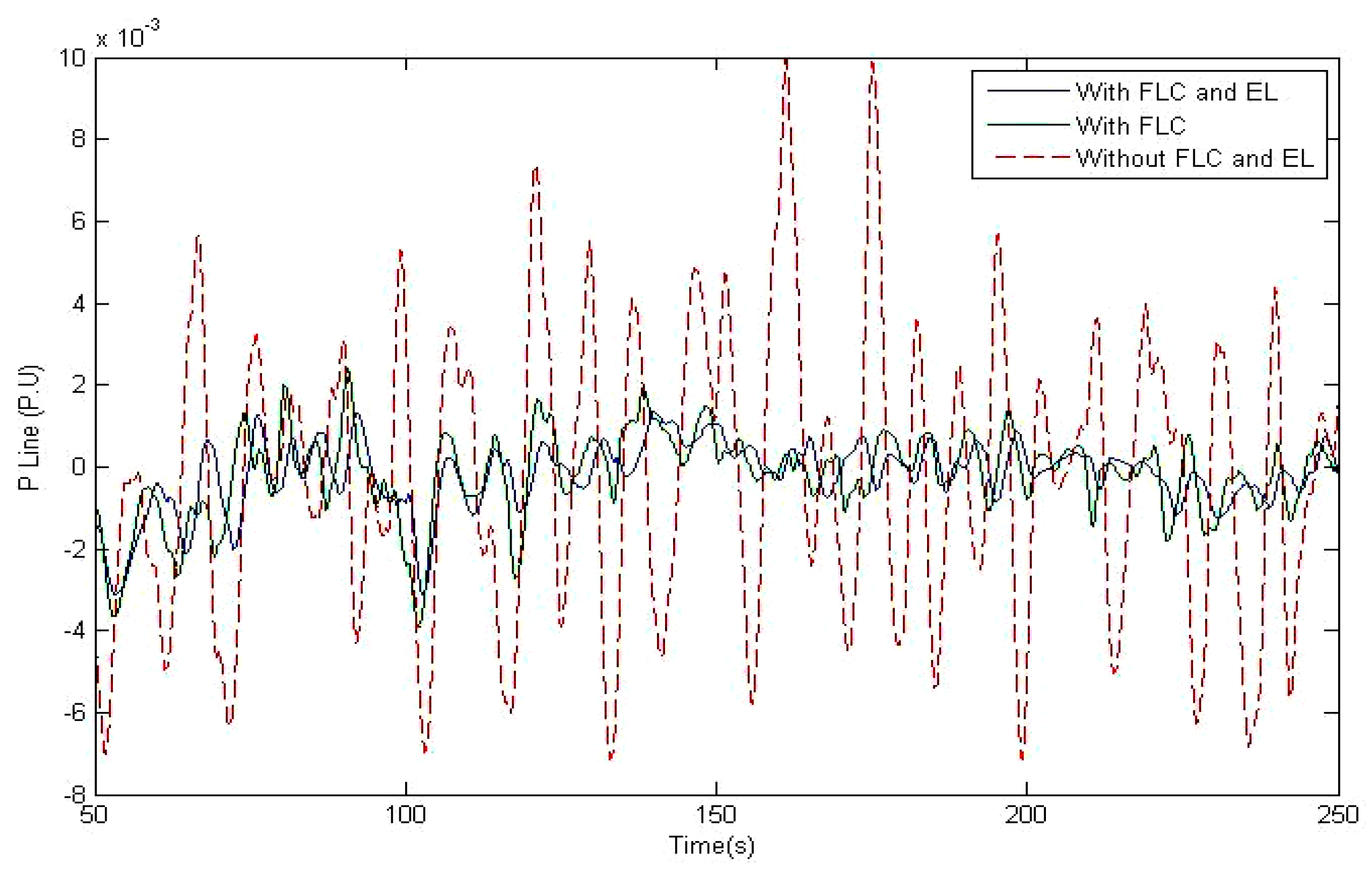 Applsci 07 01140 g009