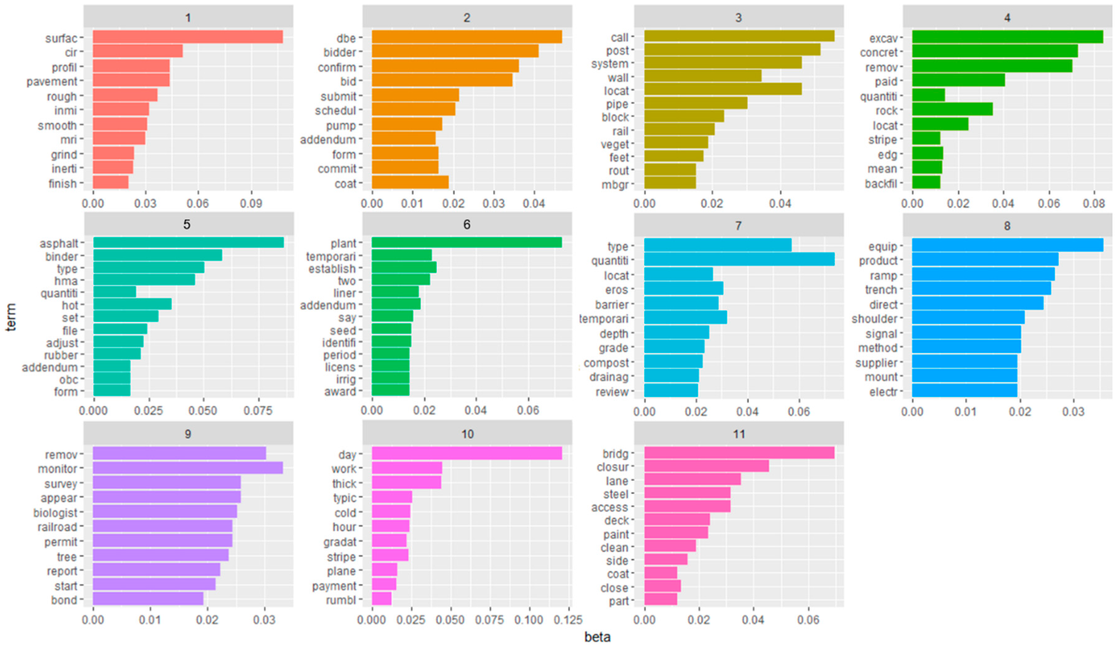 Applsci 07 01141 g004 550