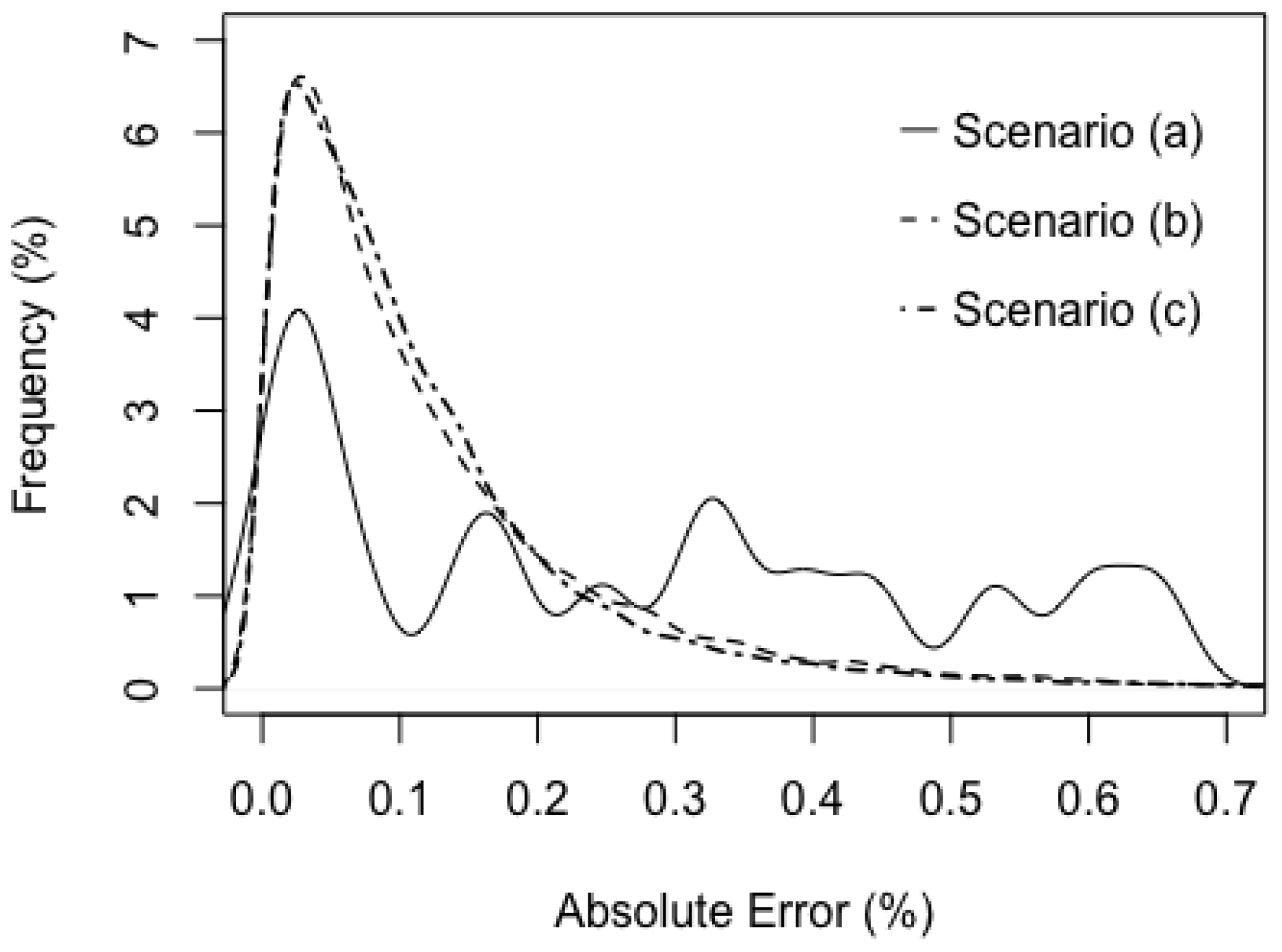 Applsci 07 01142 g005