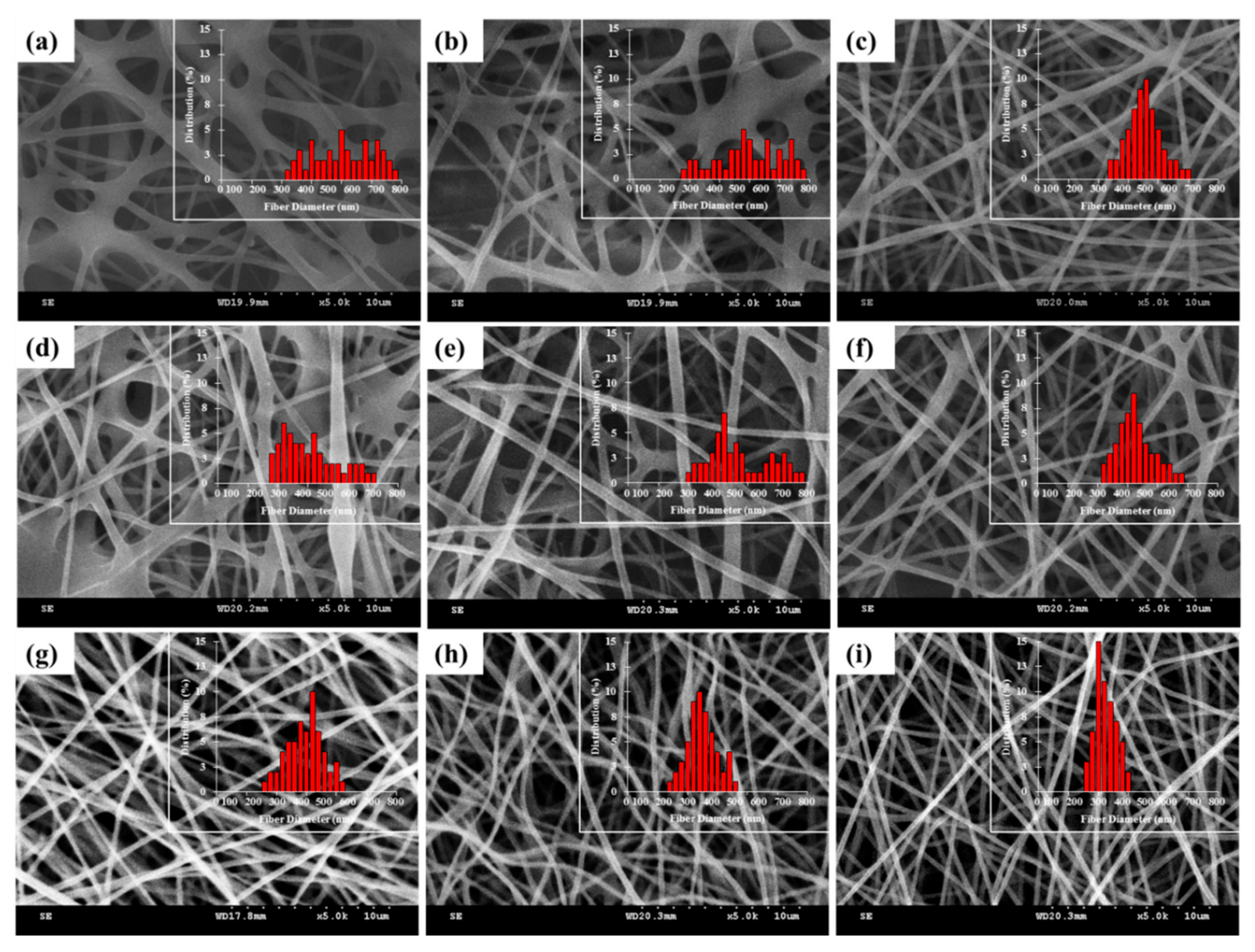 Applsci 07 01143 g002 550