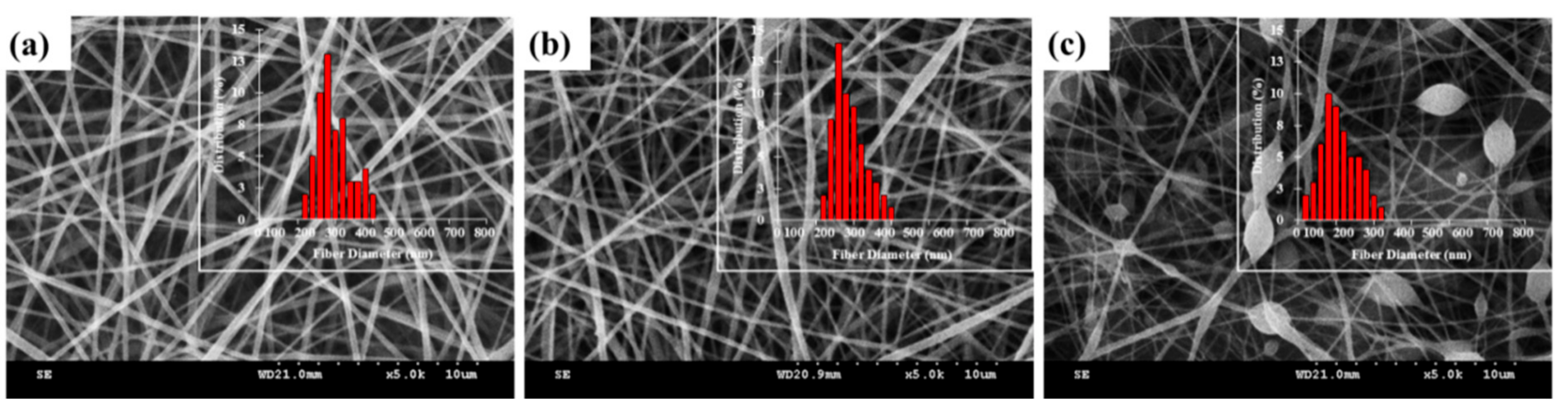 Applsci 07 01143 g003 550