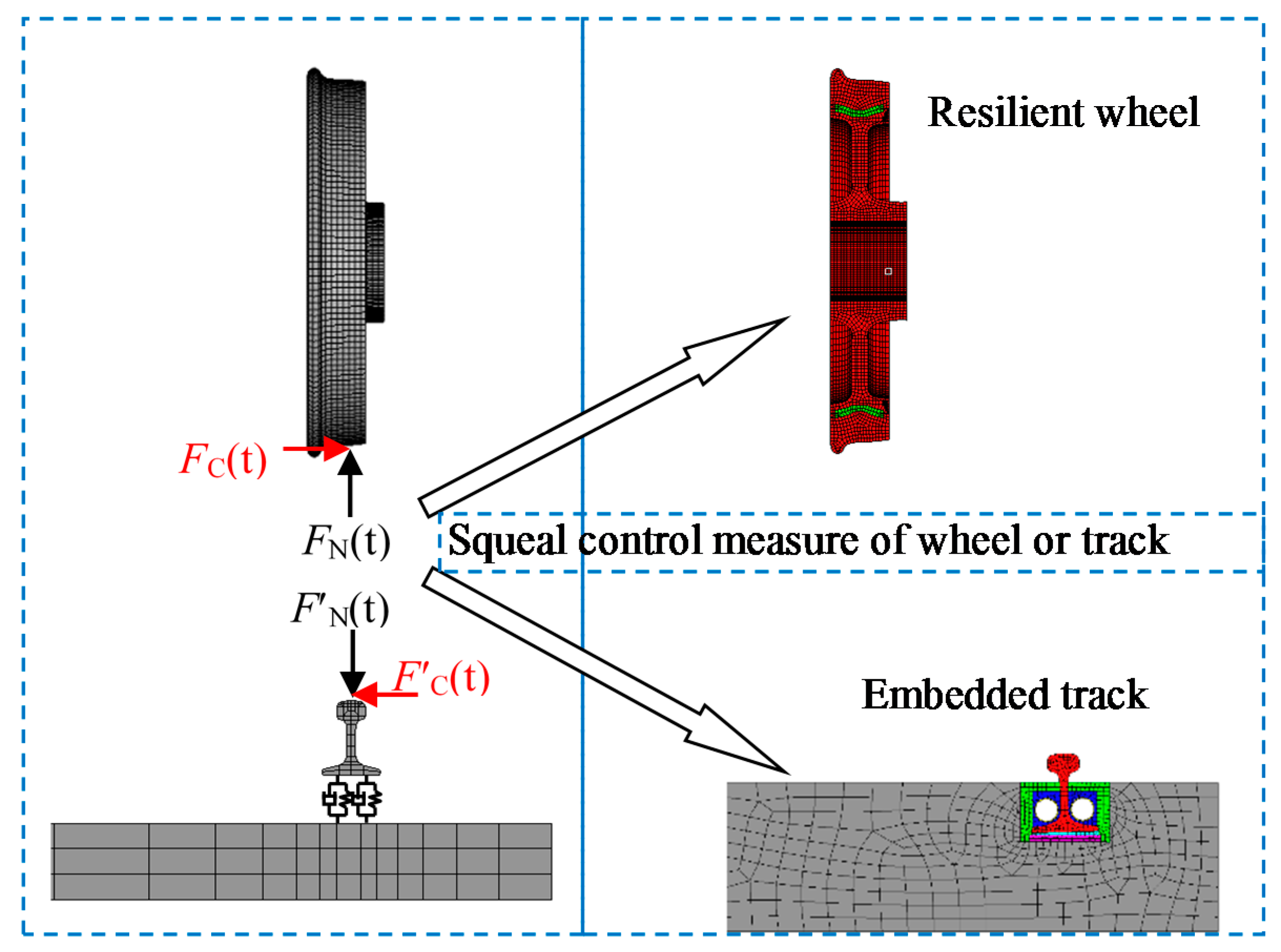 Applsci 07 01144 g006 550