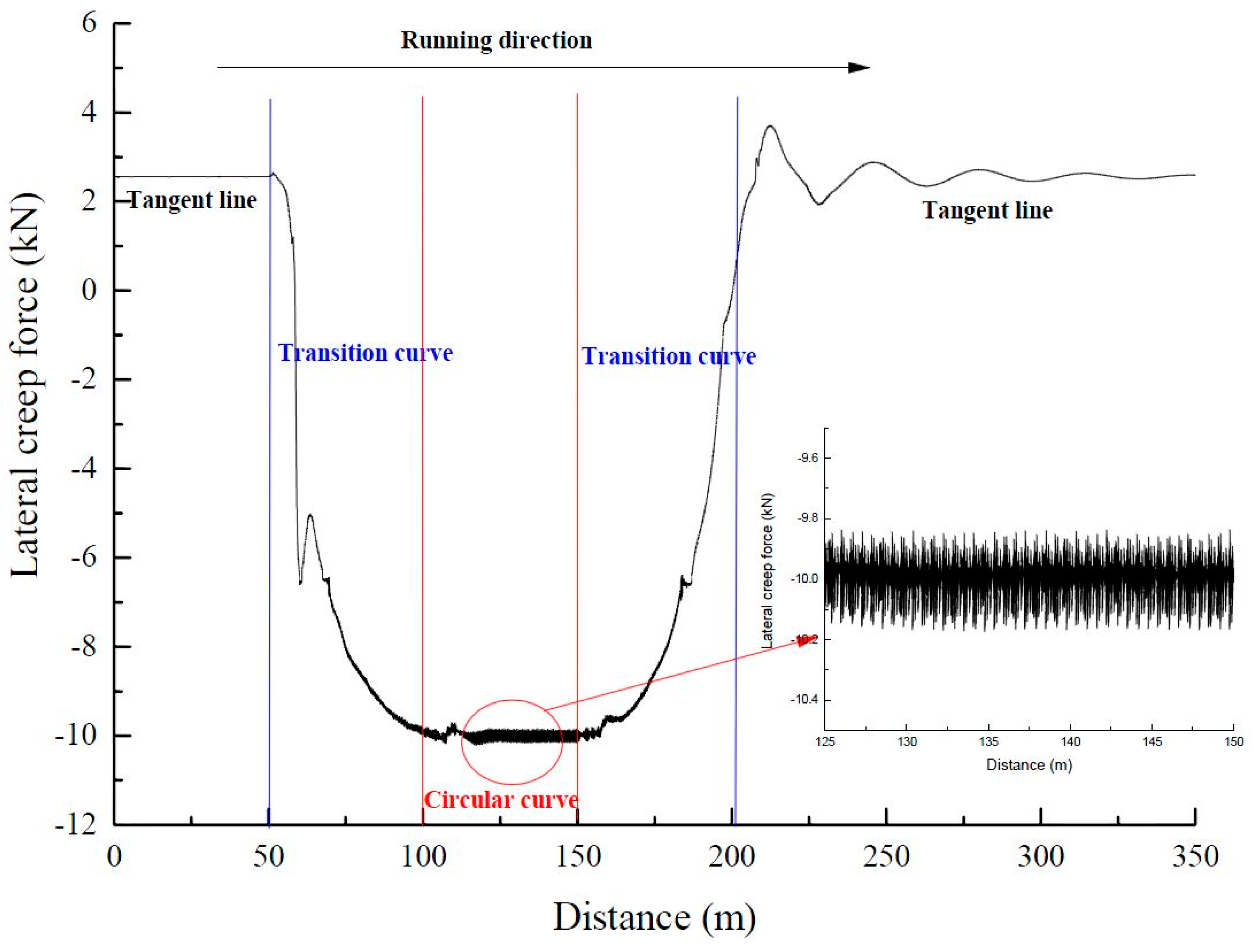 Applsci 07 01144 g007 550