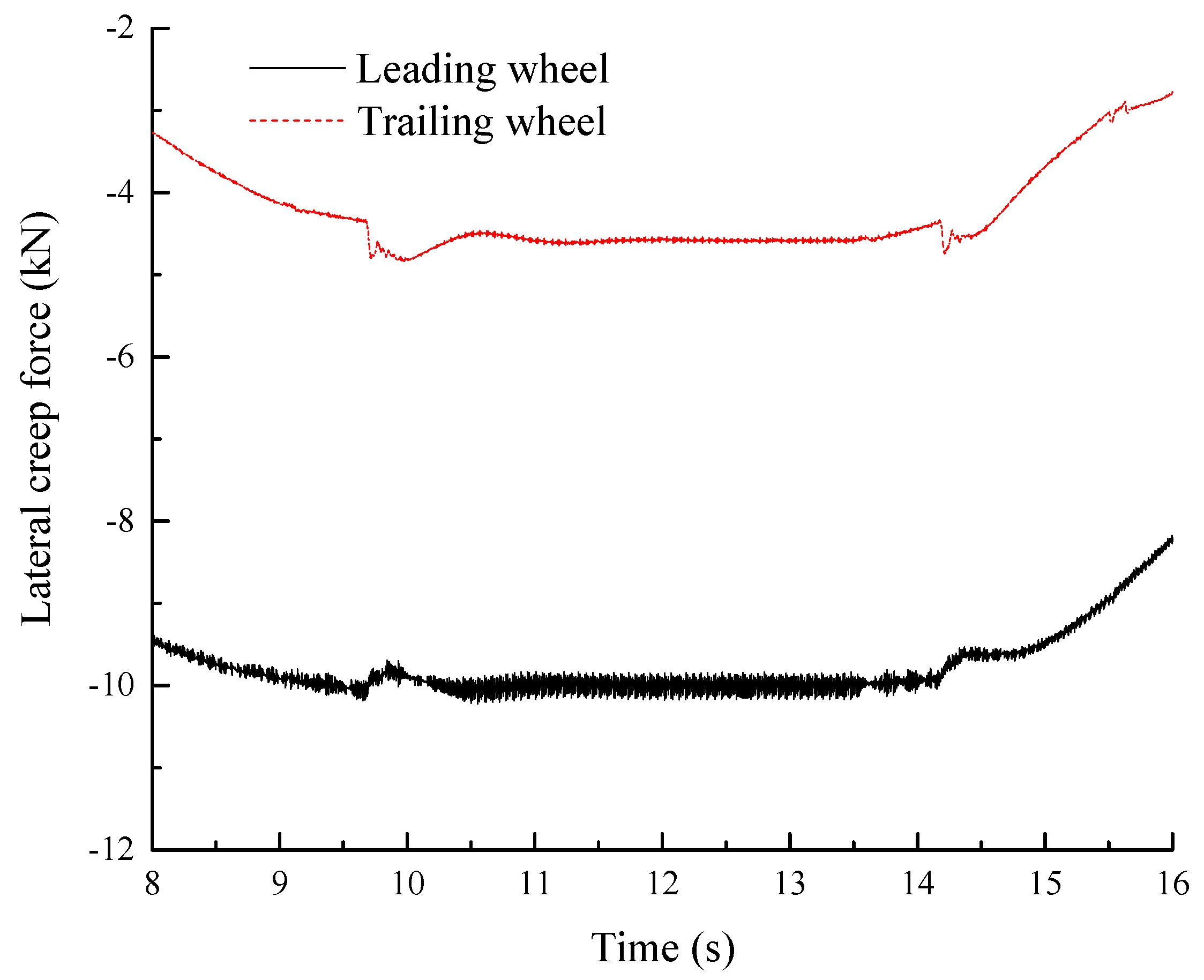 Applsci 07 01144 g008 550