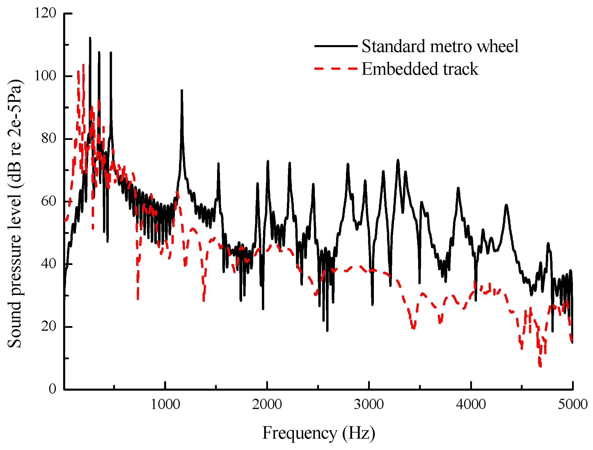 Applsci 07 01144 g017 550