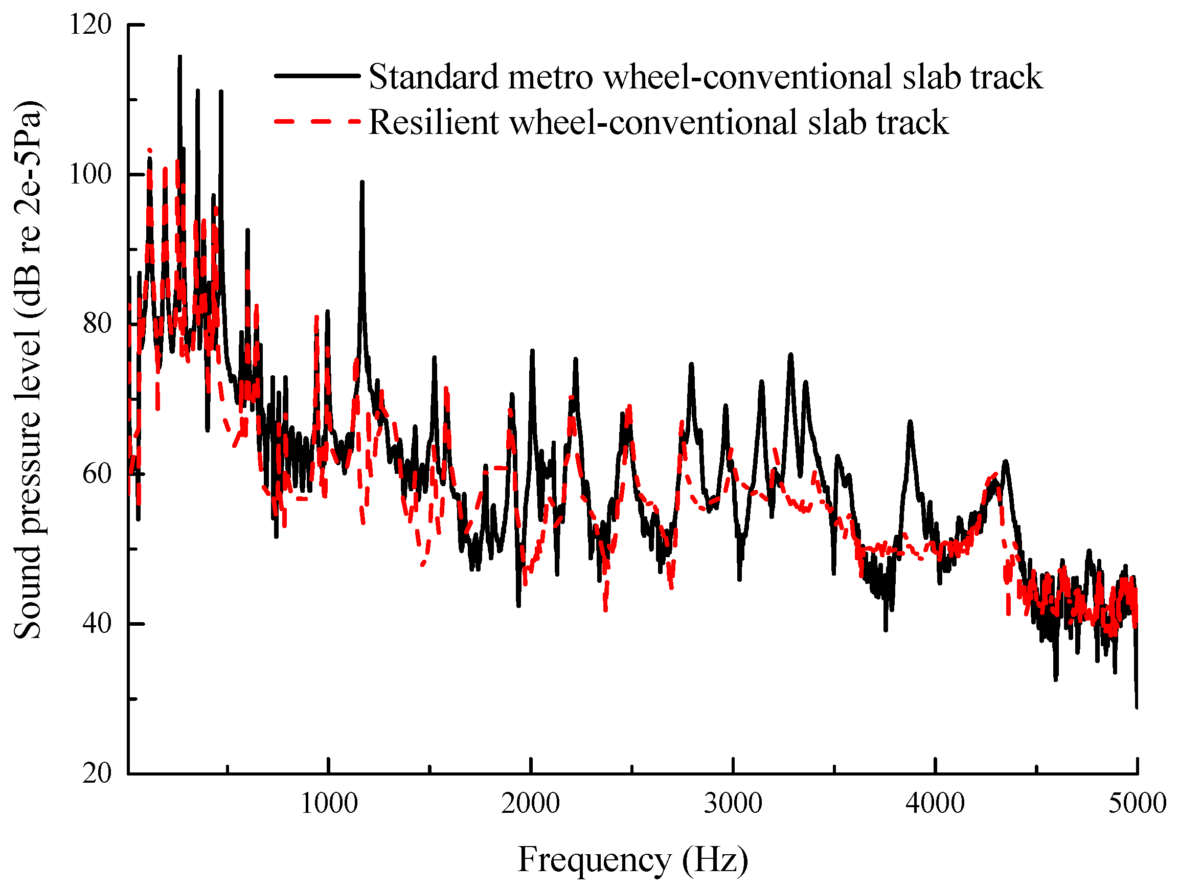 Applsci 07 01144 g019 550