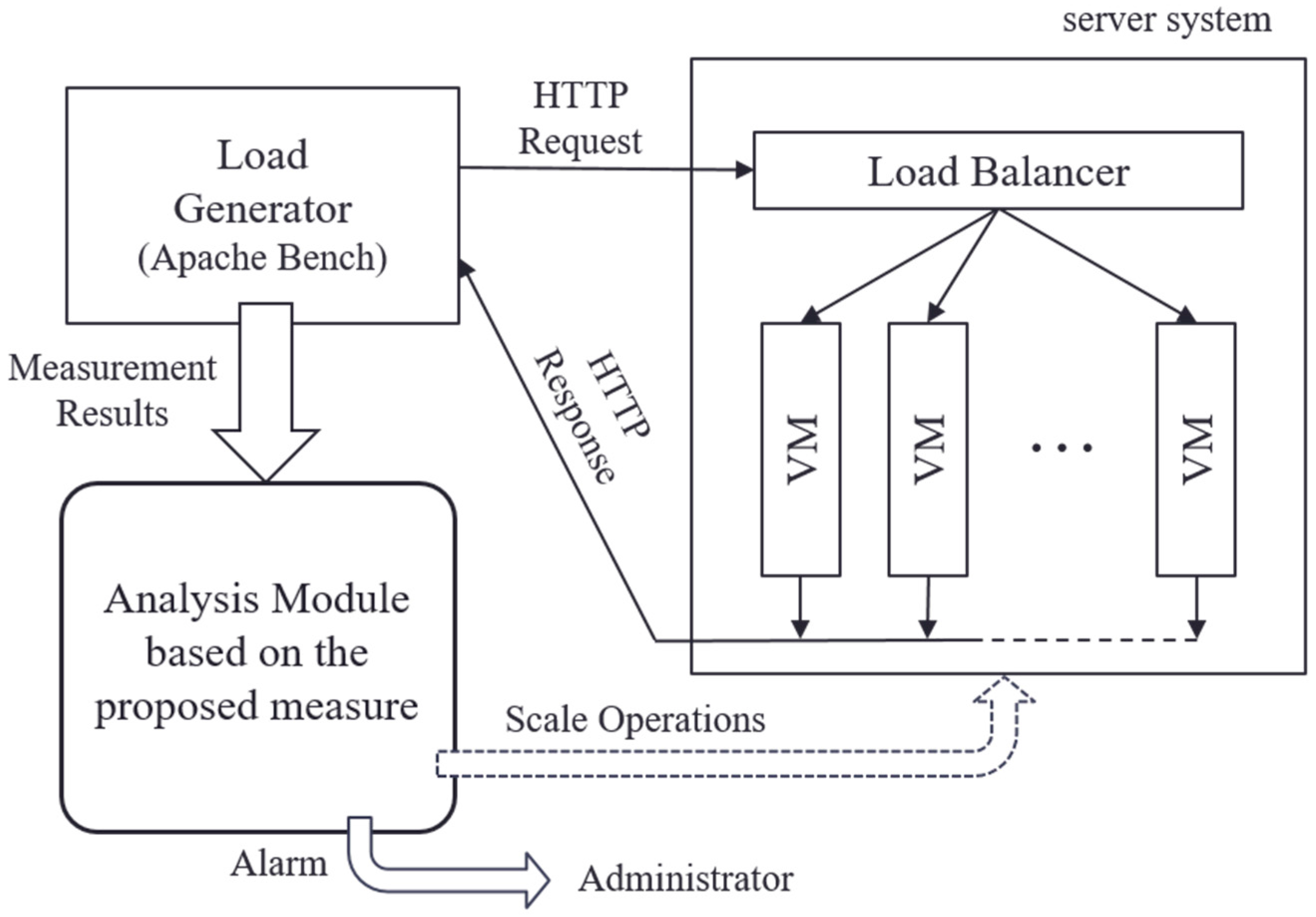 Applsci 07 01145 g006 550