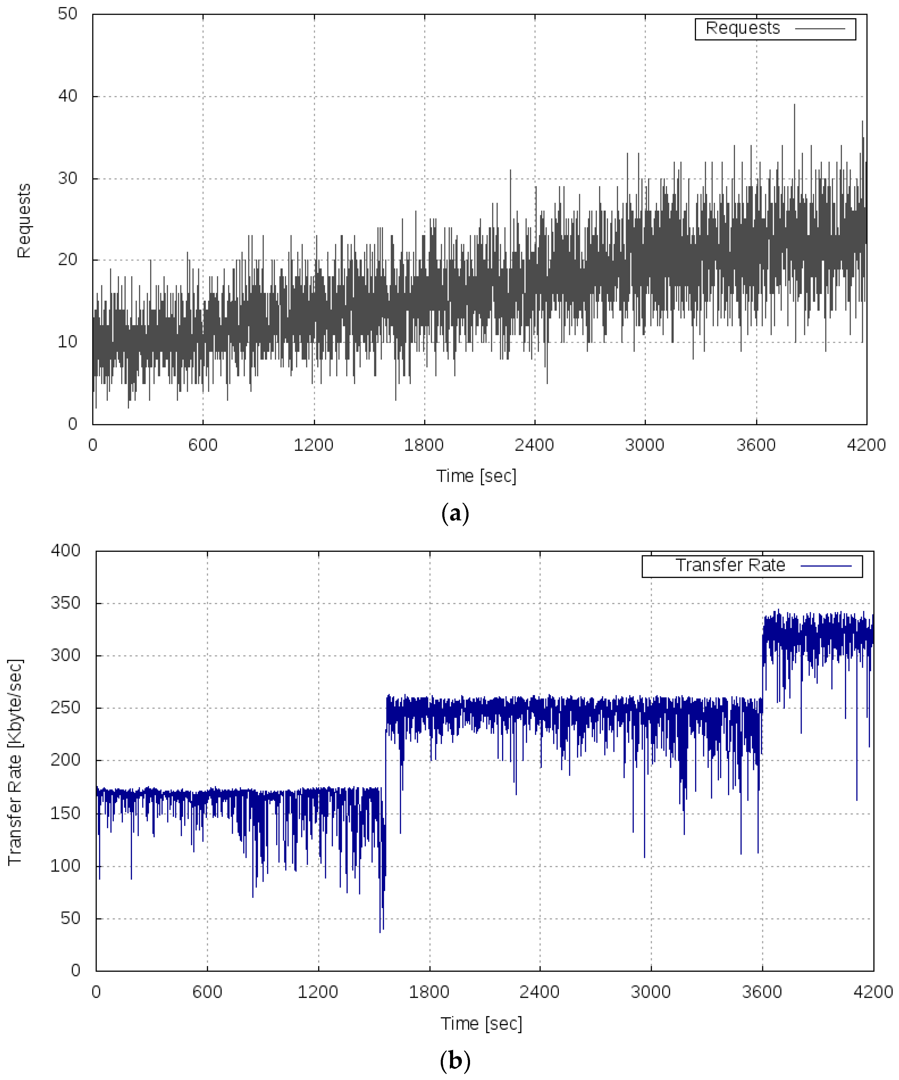 Applsci 07 01145 g010a 550