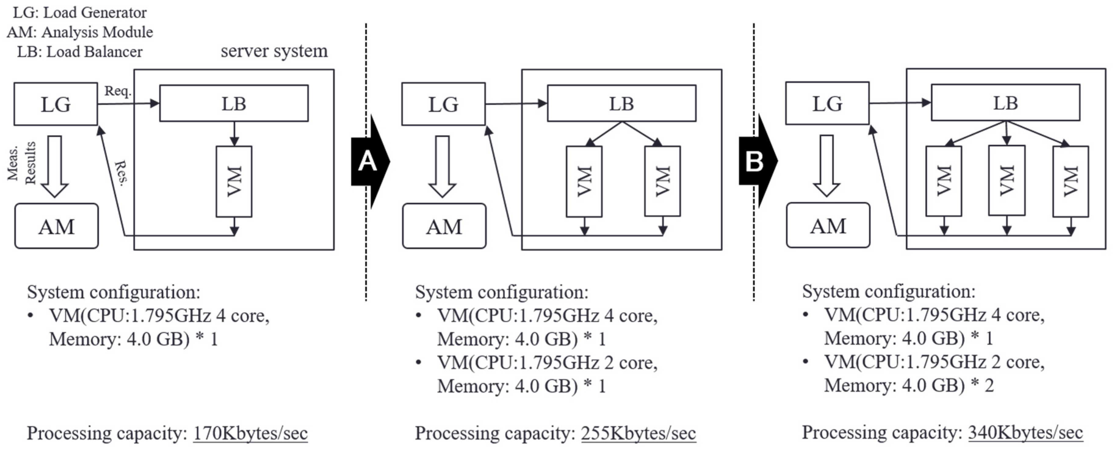 Applsci 07 01145 g011 550