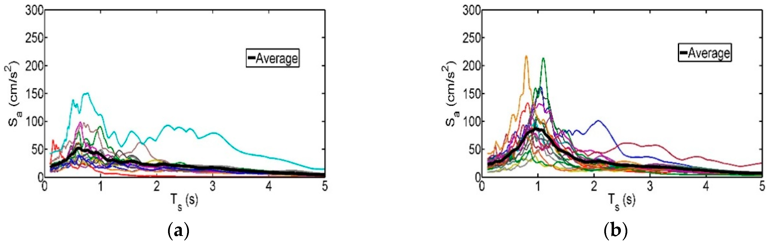 Applsci 07 01146 g006a