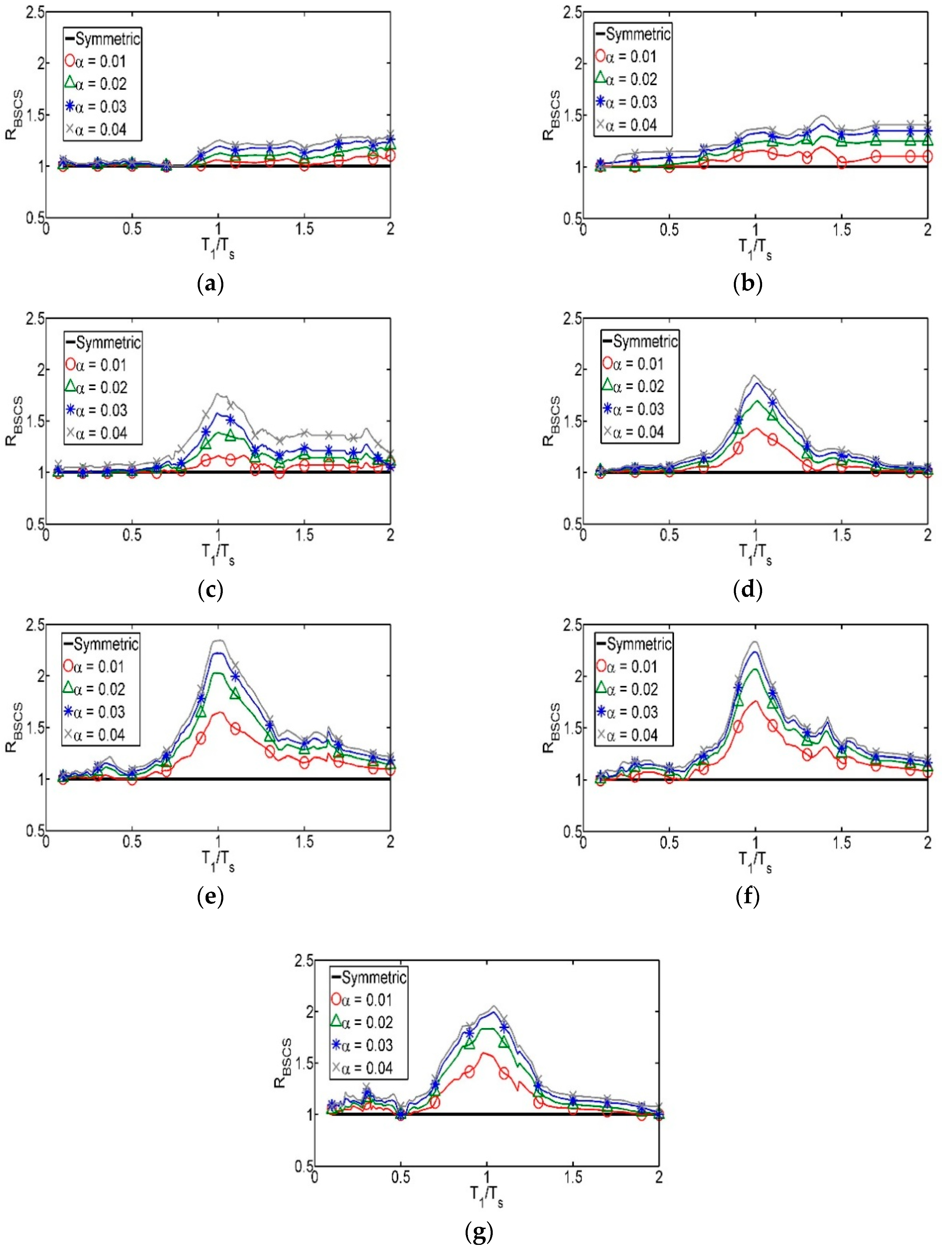 Applsci 07 01146 g007