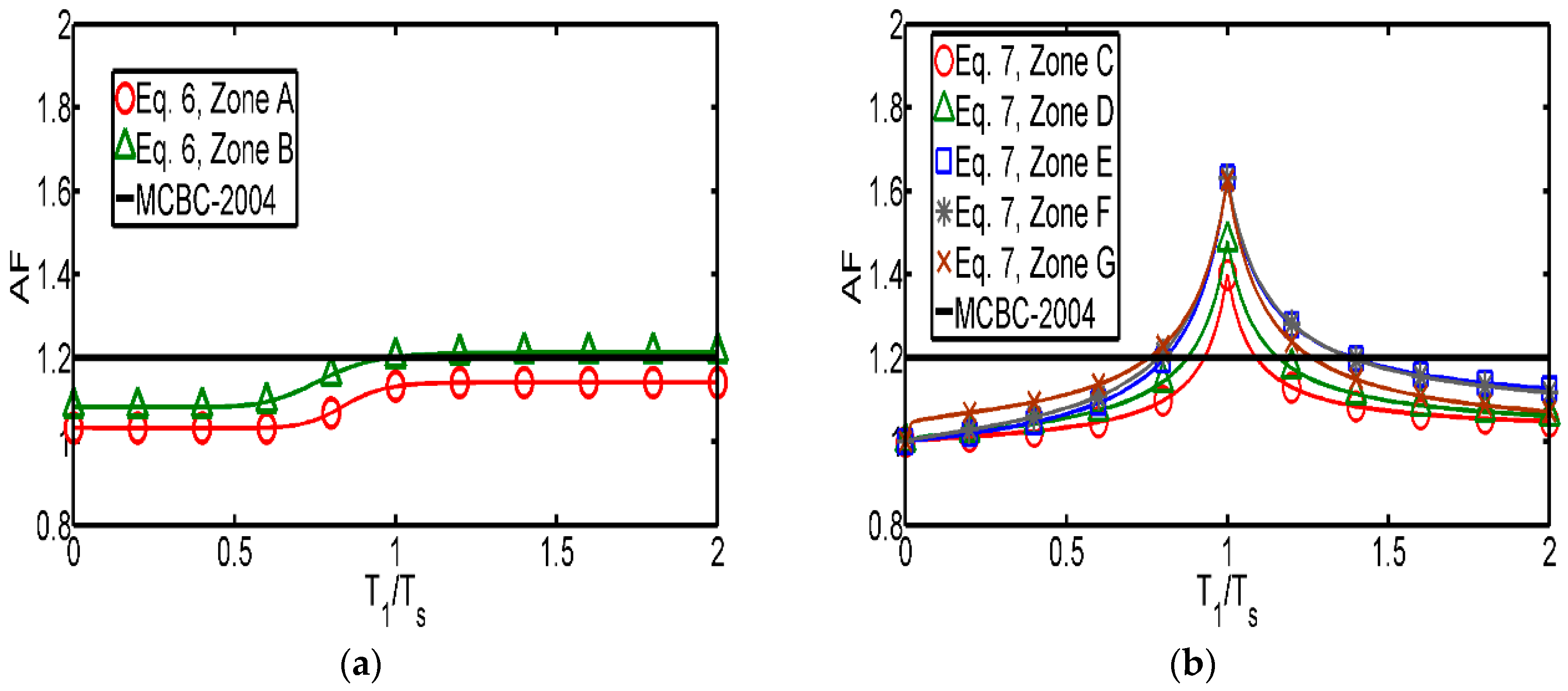 Applsci 07 01146 g009