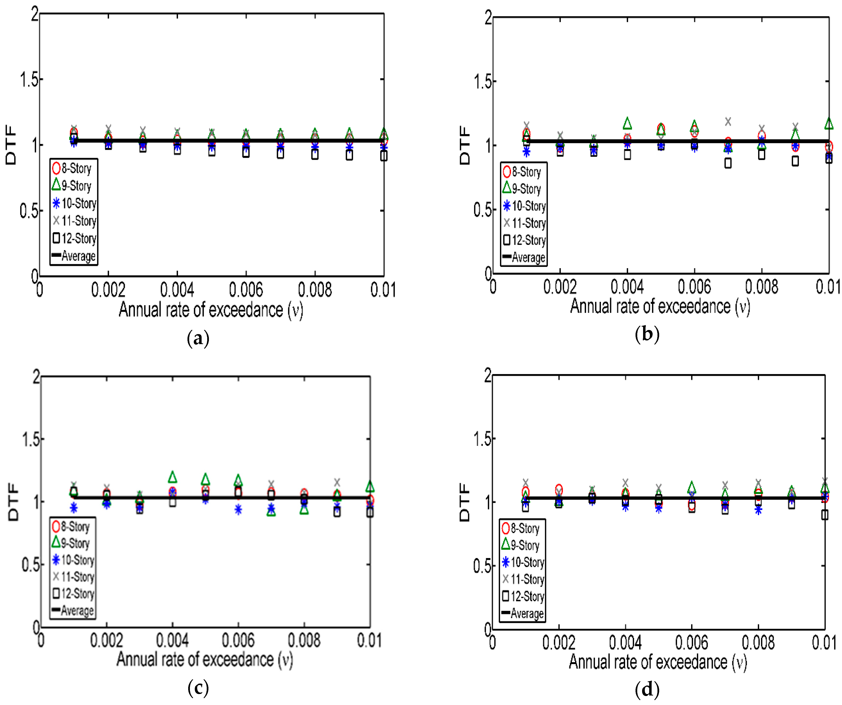 Applsci 07 01146 g012