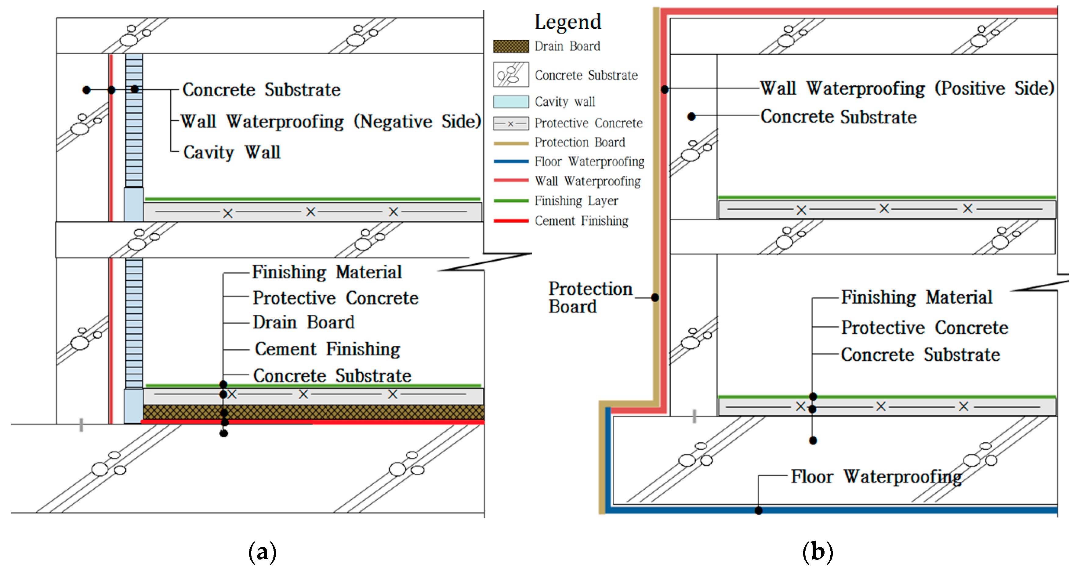 Basement waterproofing systems comparison openbasement
