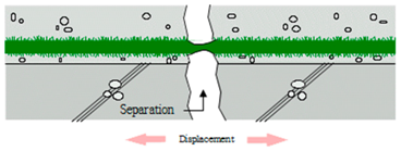 Applsci 07 01147 i007