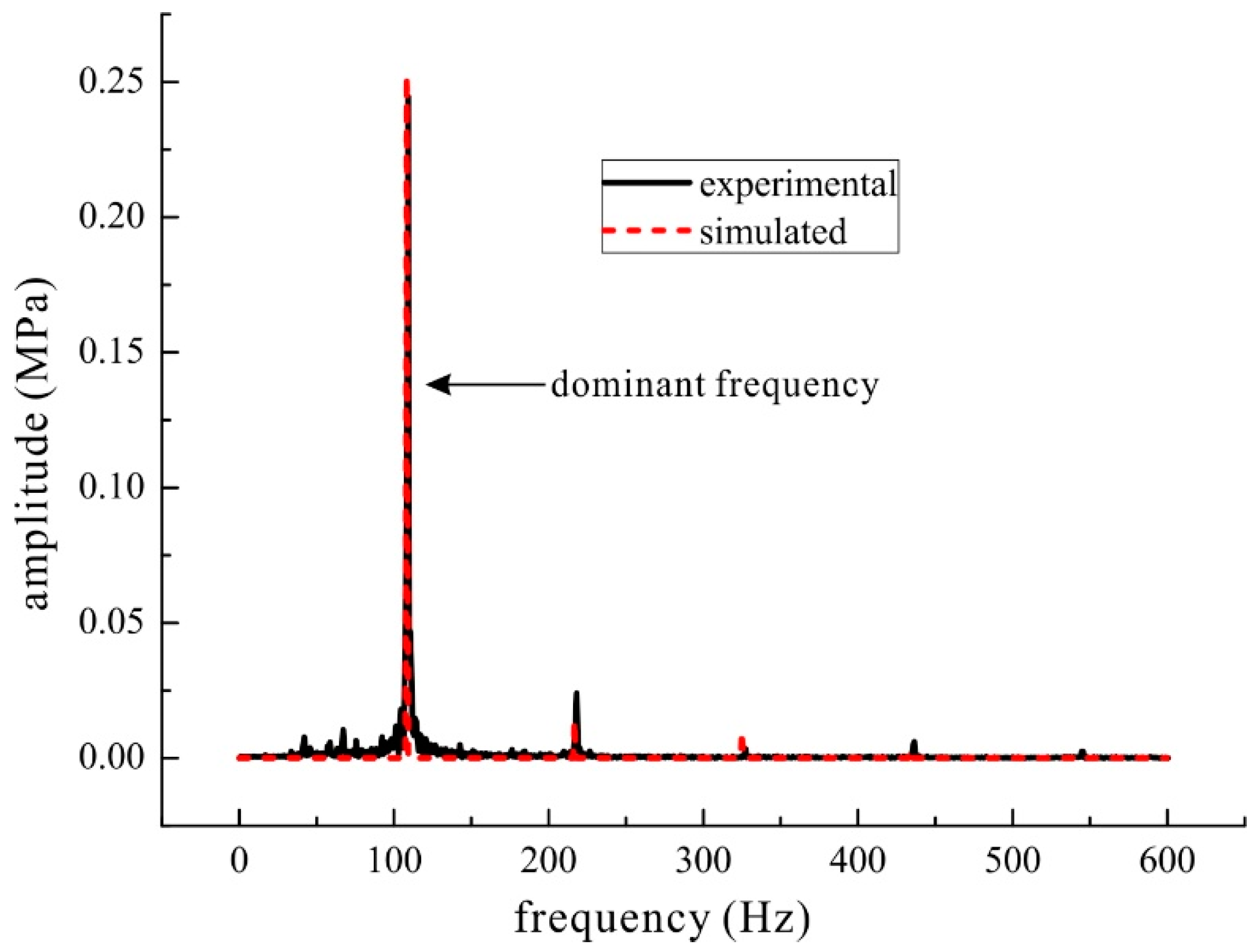 Applsci 07 01148 g011
