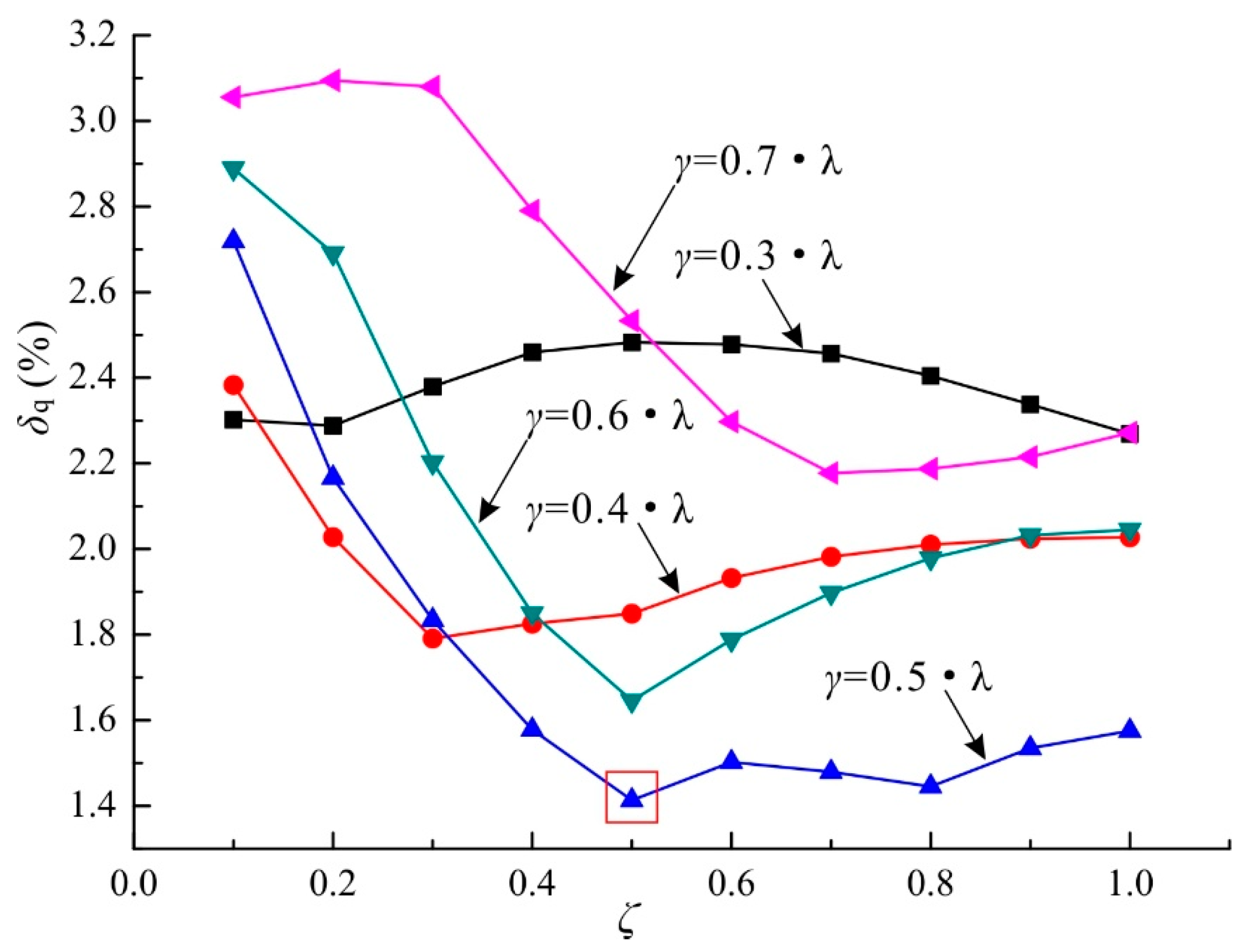 Applsci 07 01148 g017