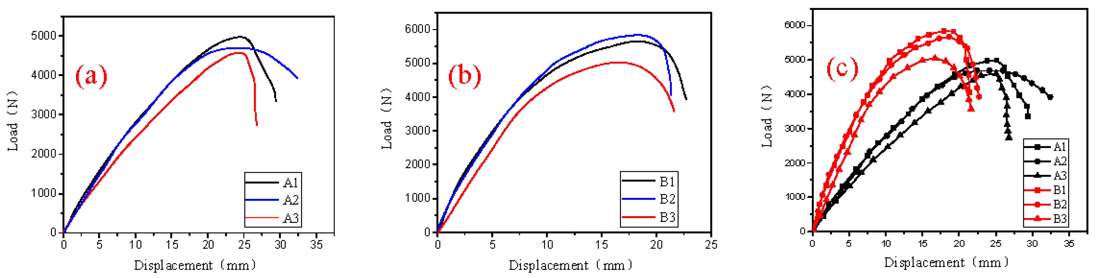 Applsci 07 01150 g006
