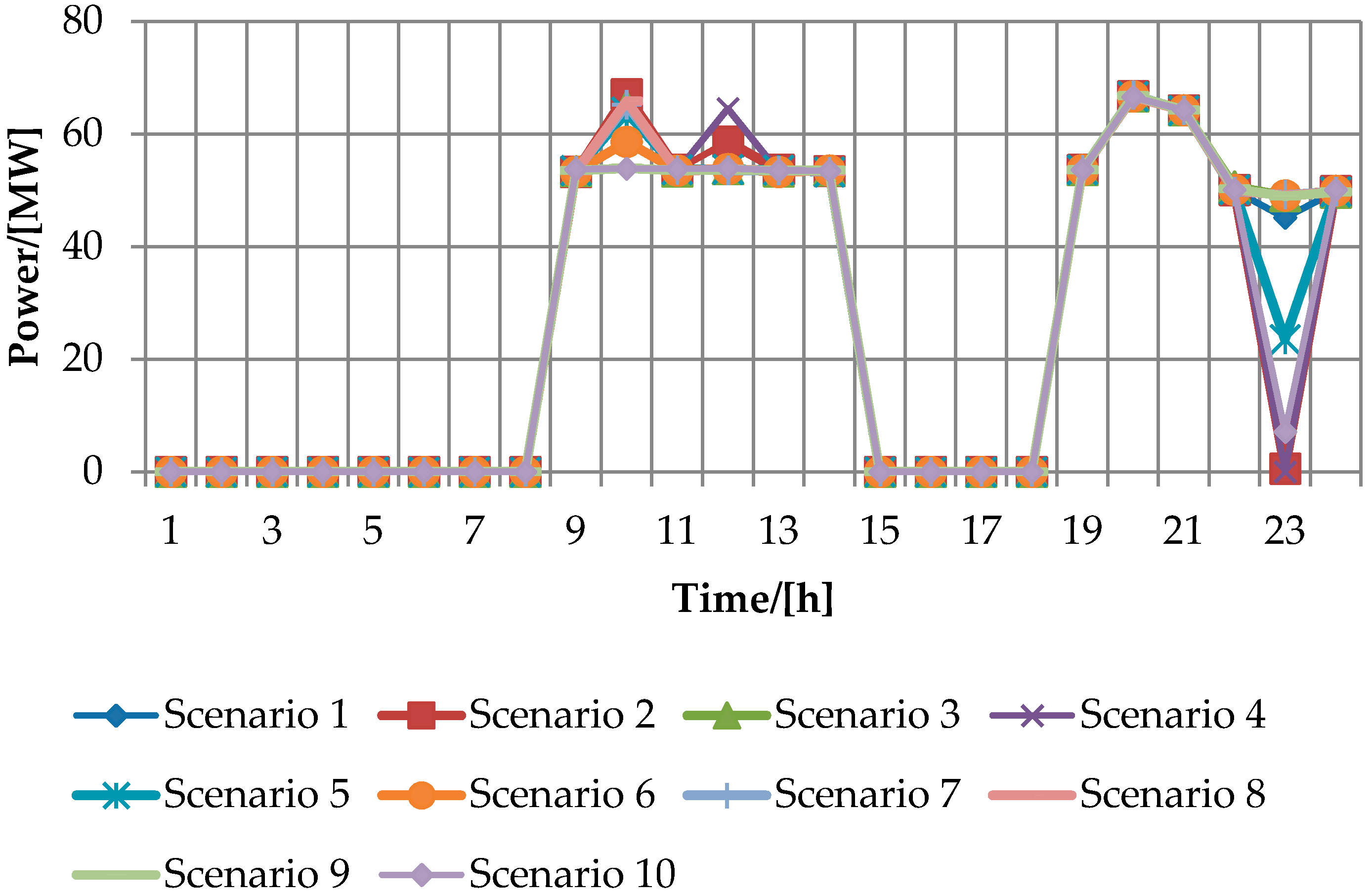 Applsci 07 01154 g009