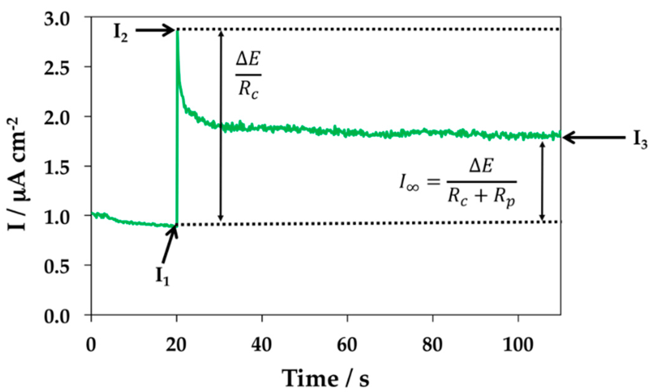 Applsci 07 01157 g002 Applsci 07 01157 g002