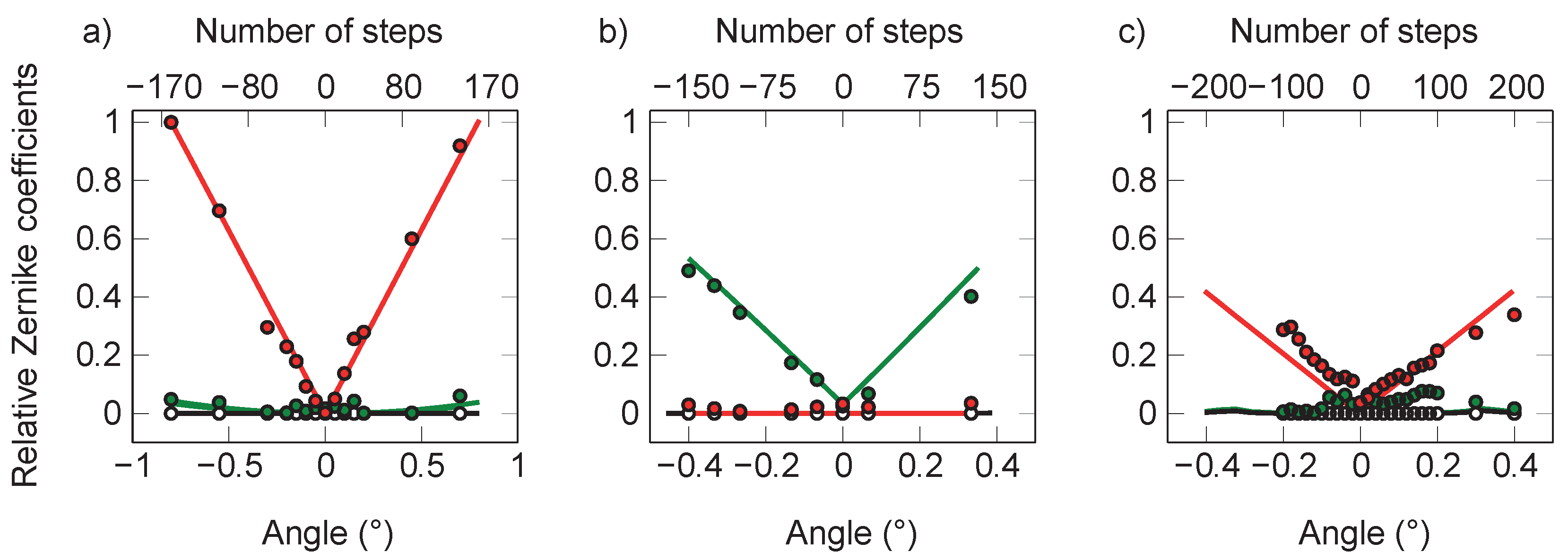Applsci 07 01159 g004 Applsci 07 01159 g004