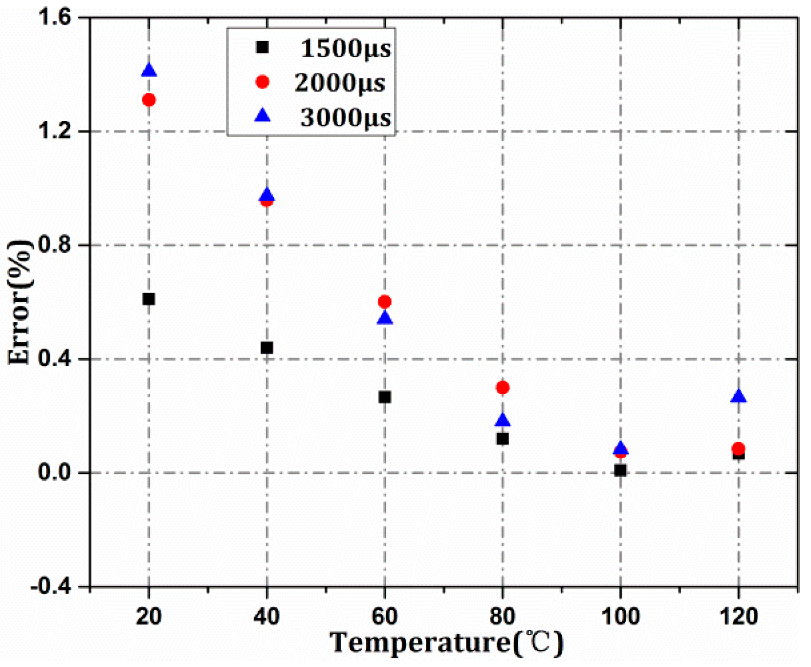 Applsci 07 01165 g004