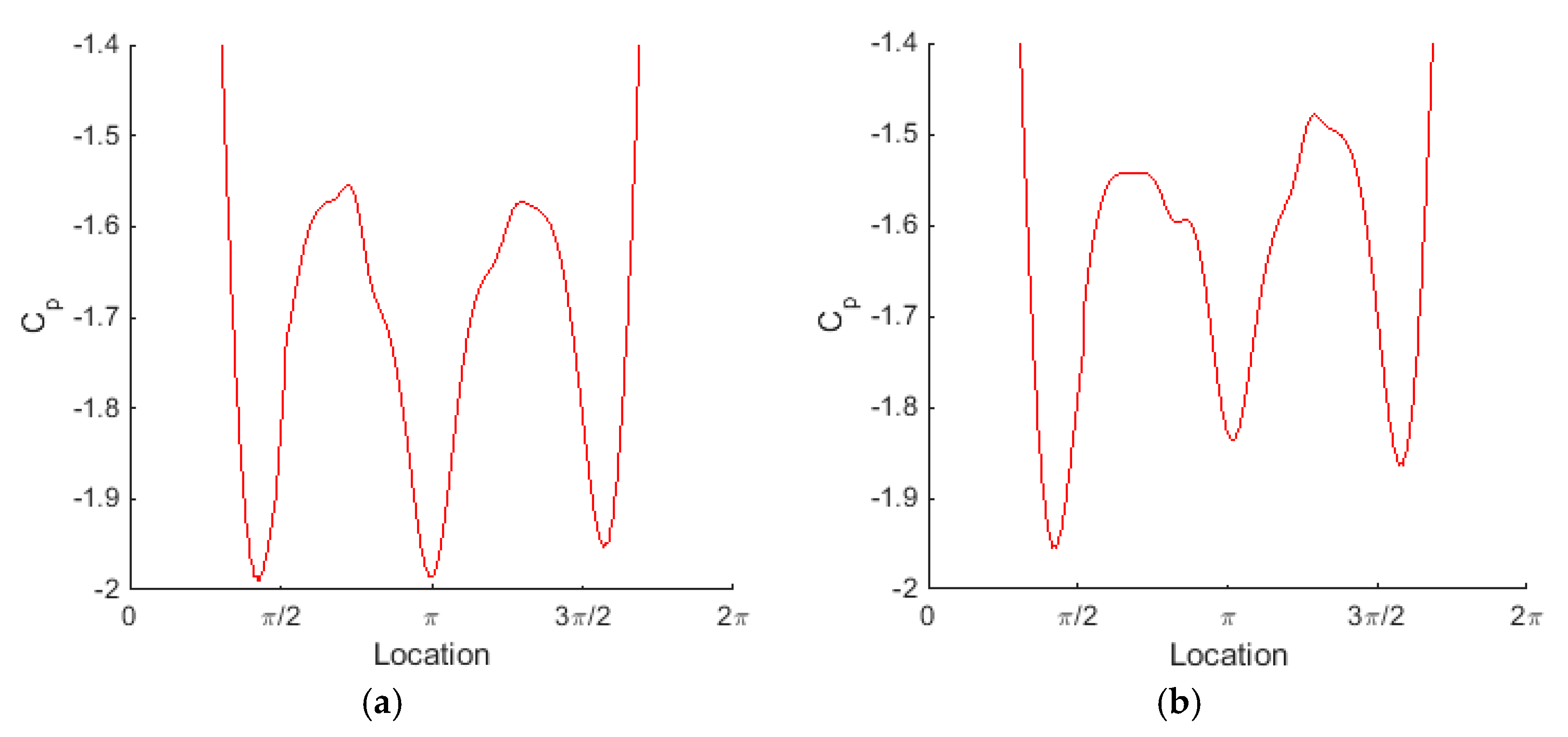 Applsci 07 01166 g014