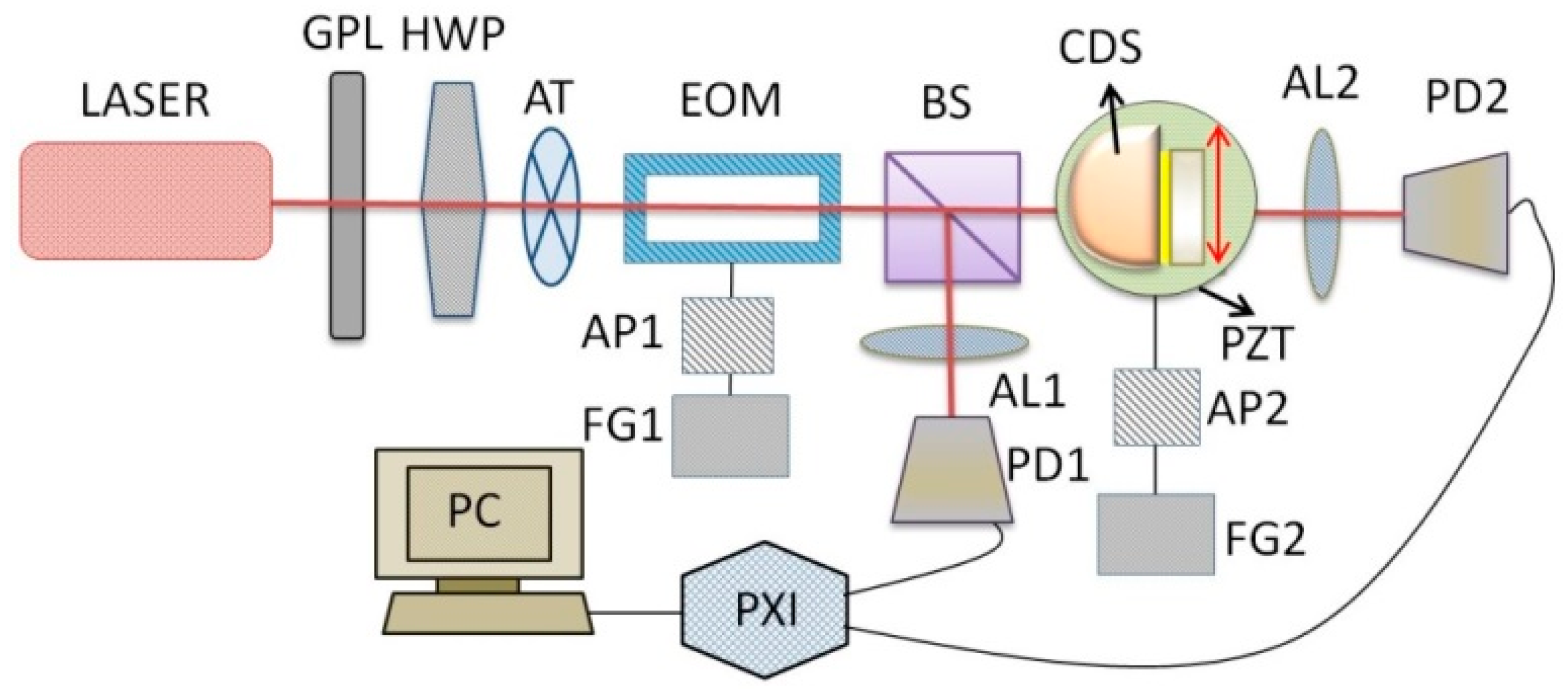Applsci 07 01167 g002