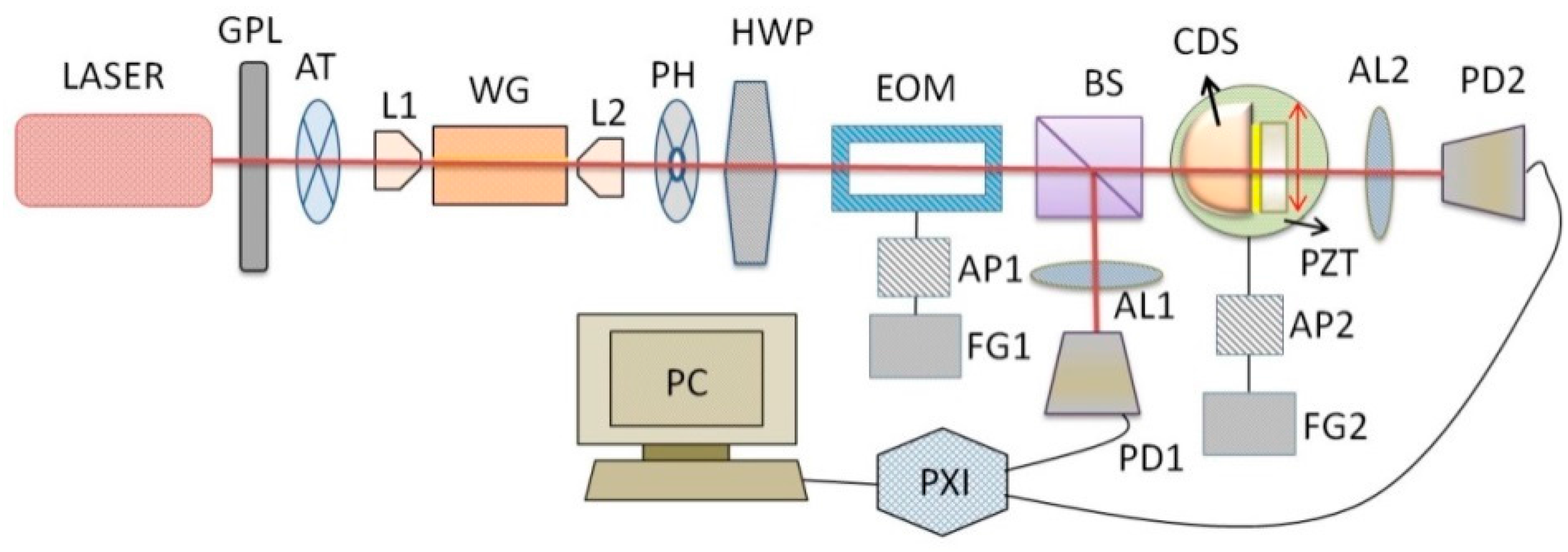 Applsci 07 01167 g003