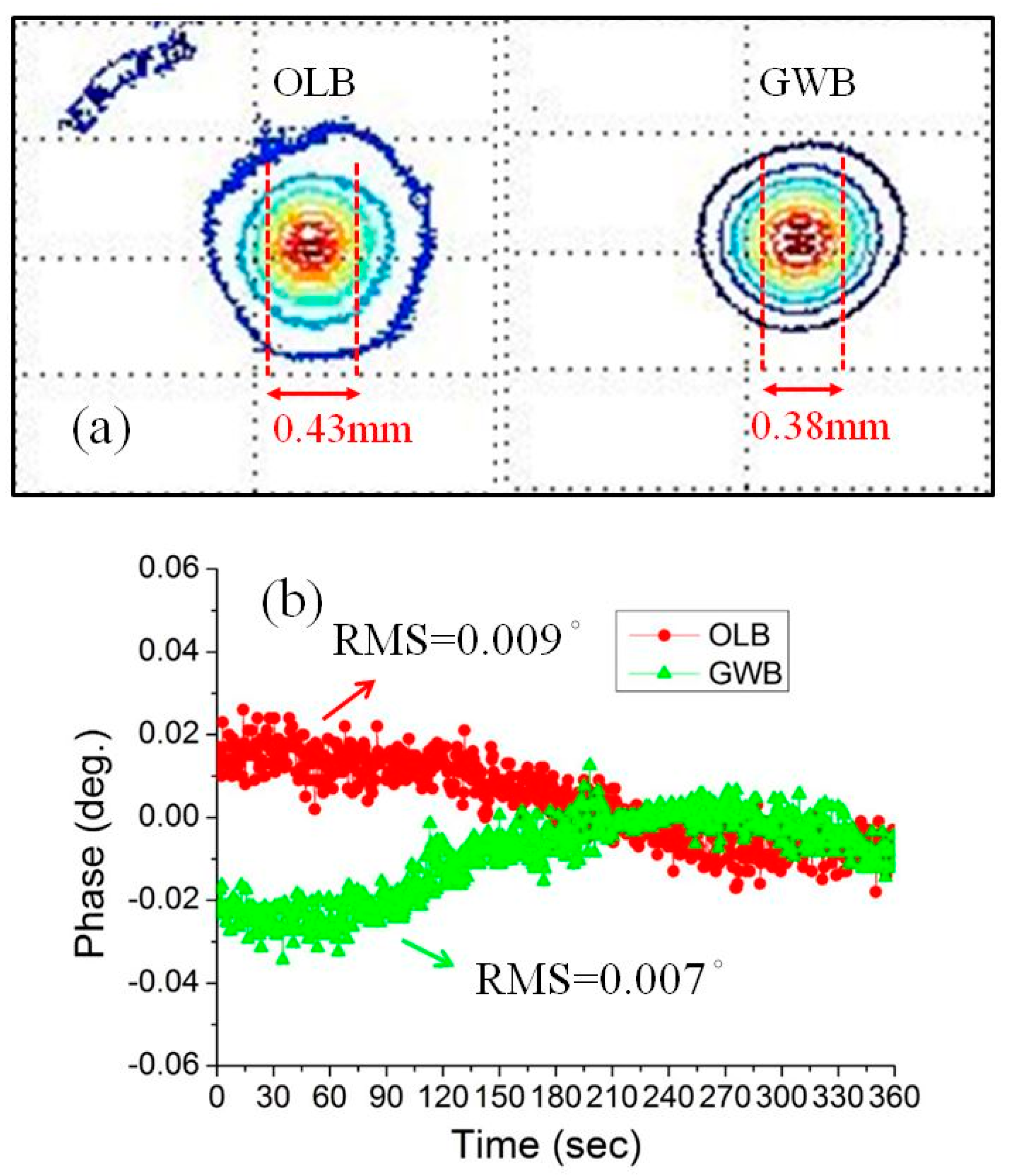 Applsci 07 01167 g004
