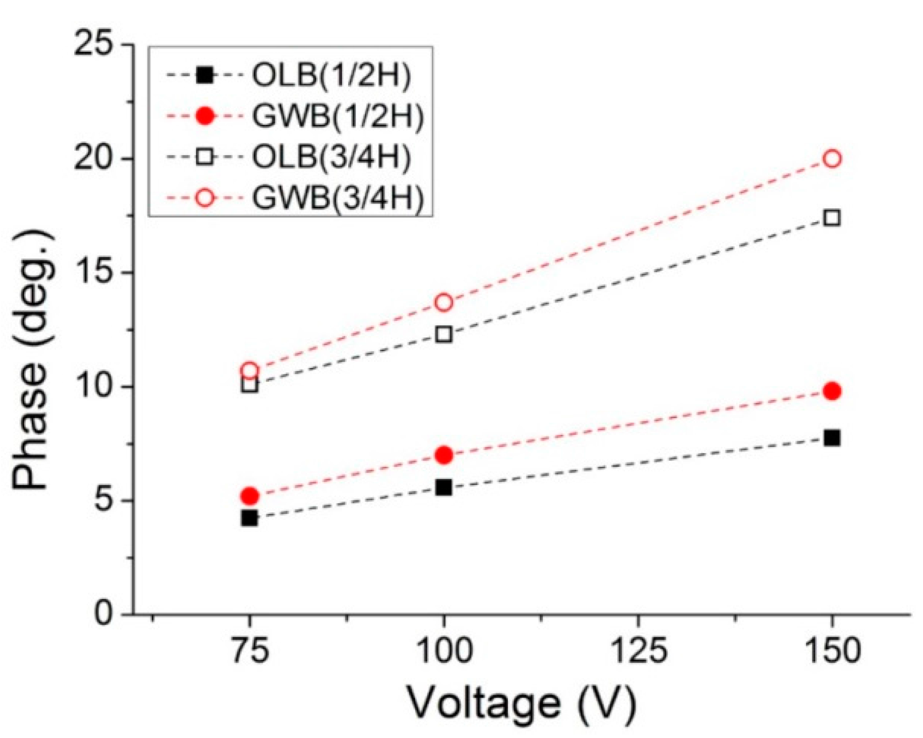 Applsci 07 01167 g007