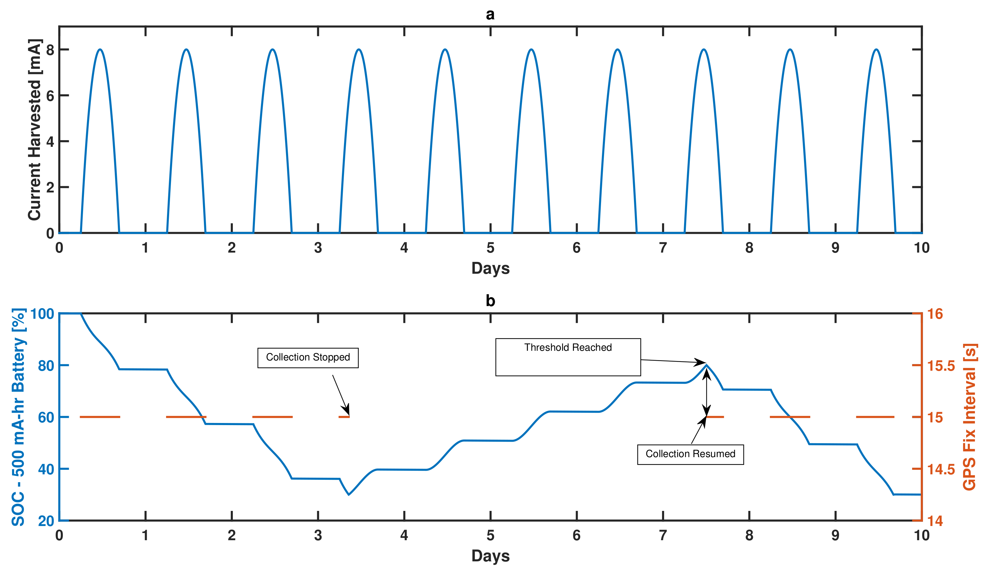 Applsci 07 01169 g002 550